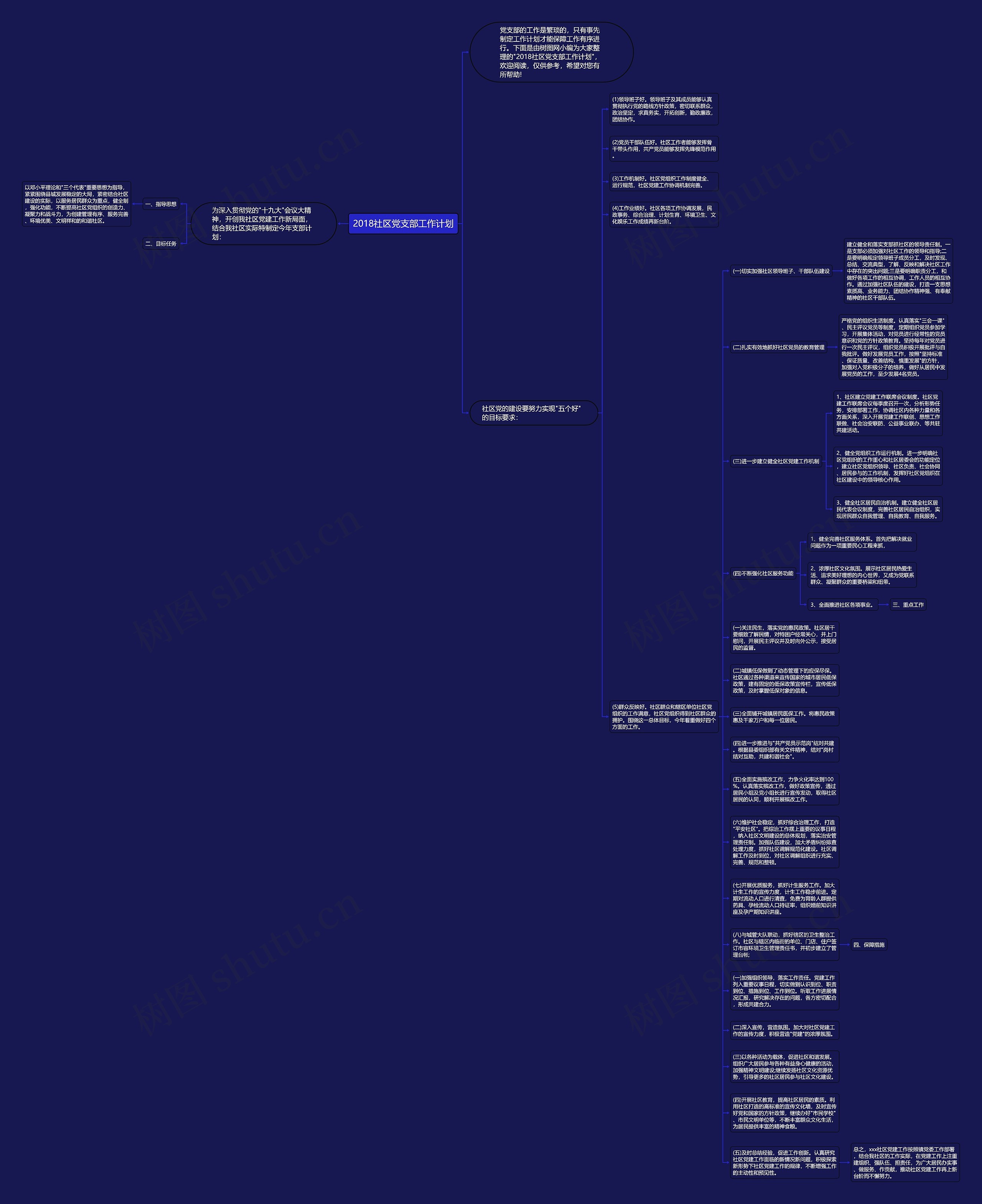 2018社区党支部工作计划思维导图