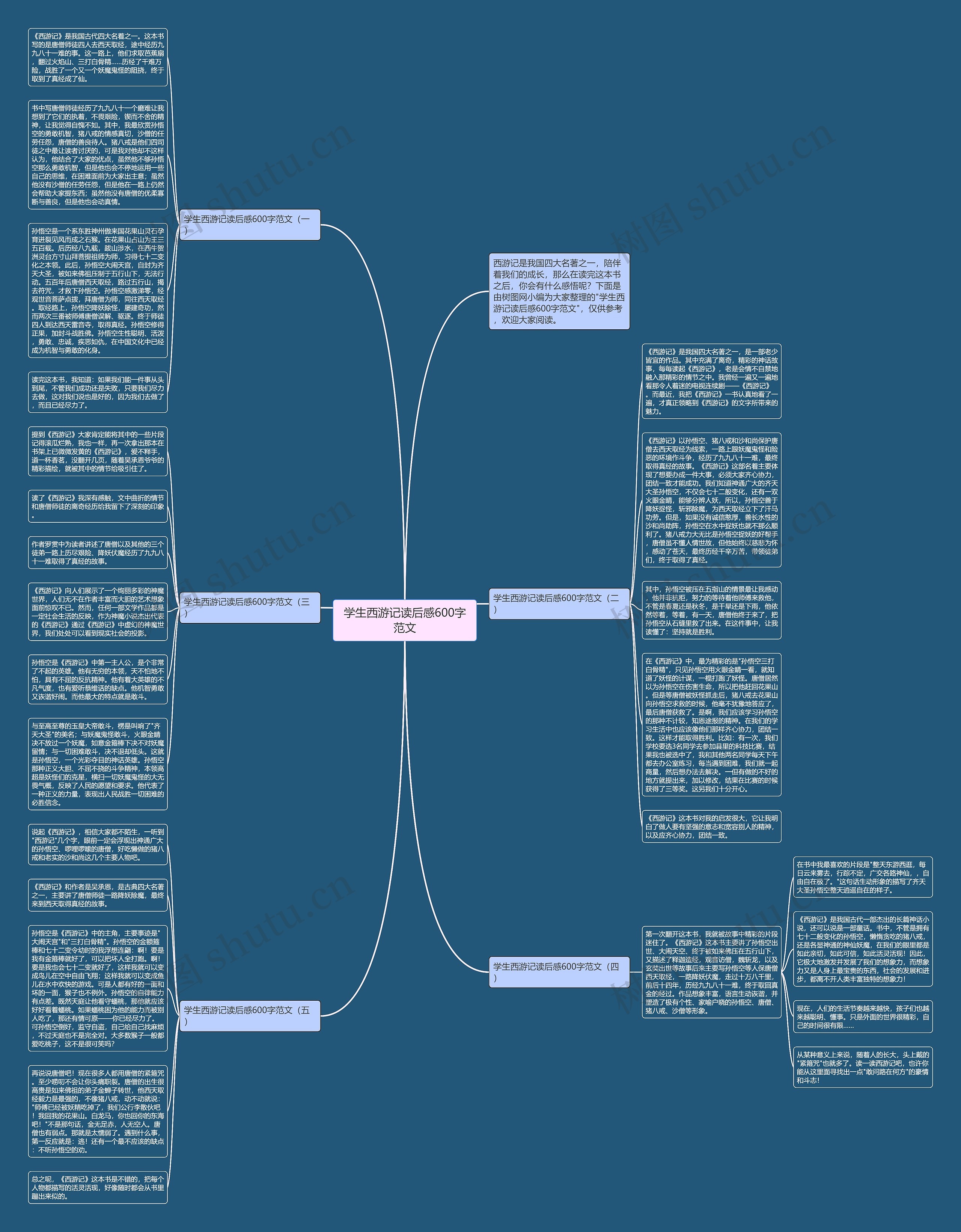 学生西游记读后感600字范文思维导图