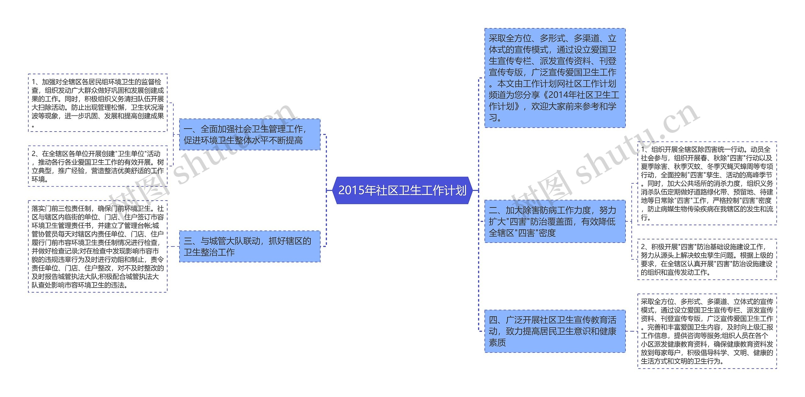 2015年社区卫生工作计划