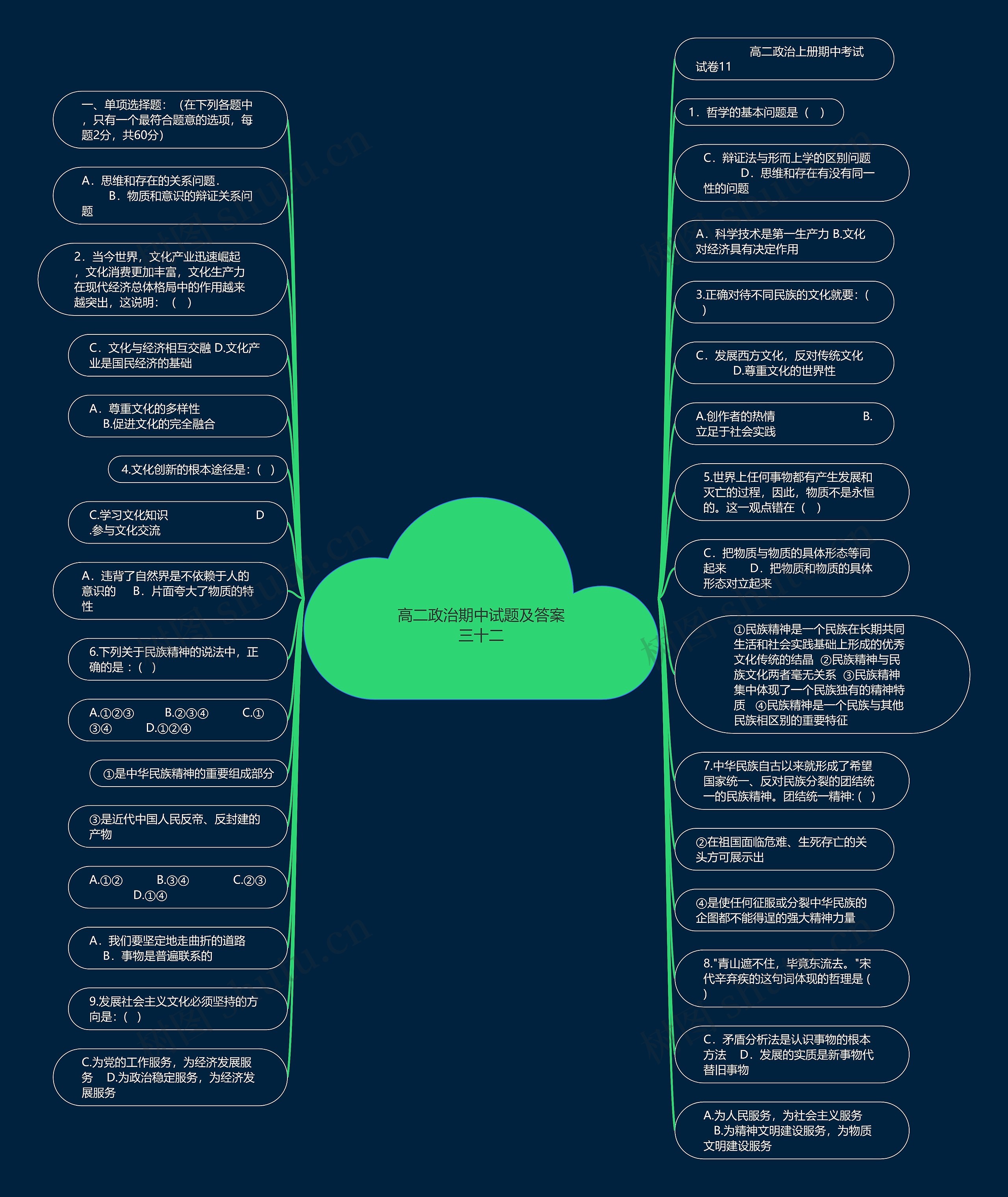 高二政治期中试题及答案三十二思维导图