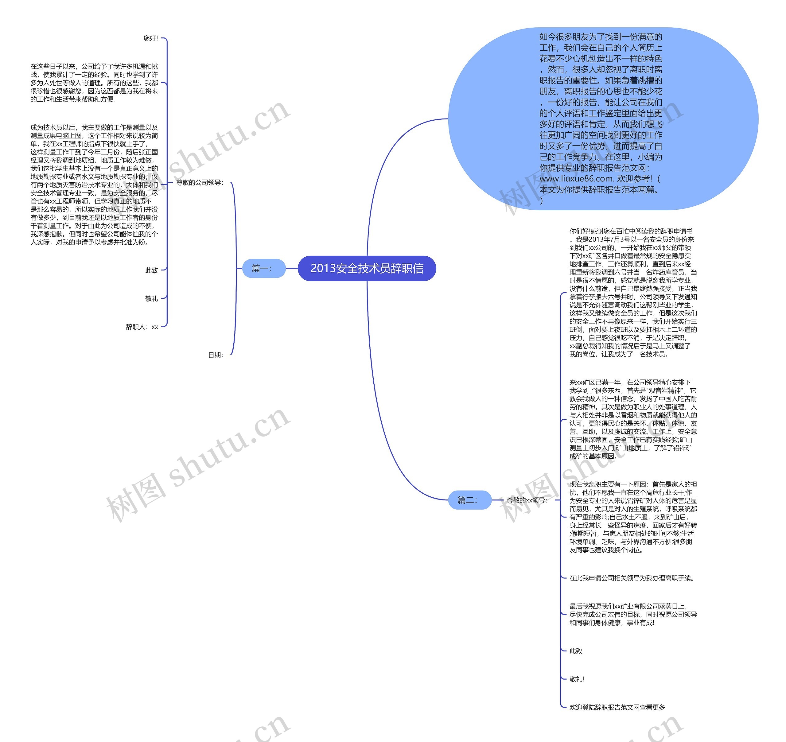 2013安全技术员辞职信思维导图