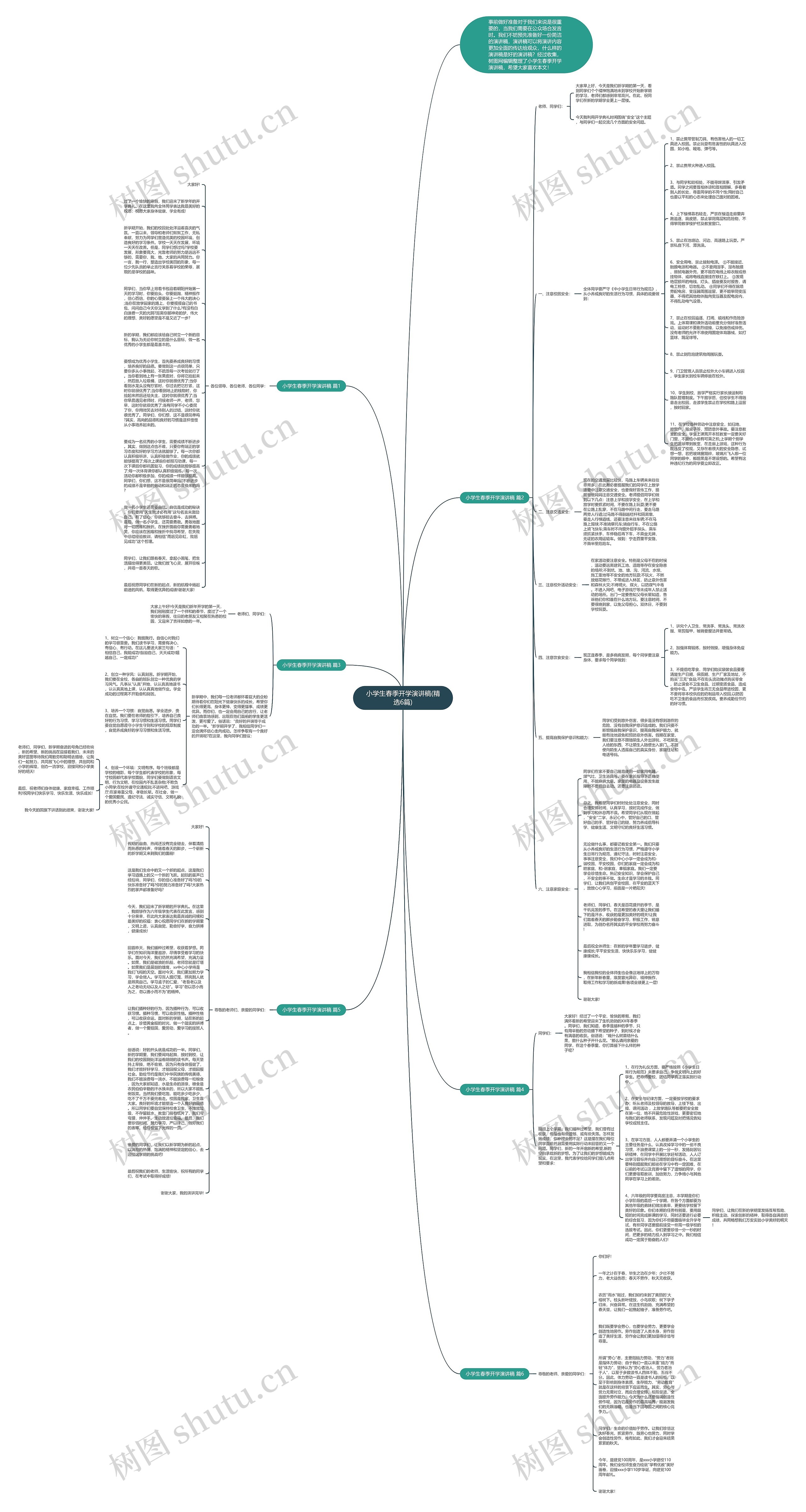 小学生春季开学演讲稿(精选6篇)思维导图