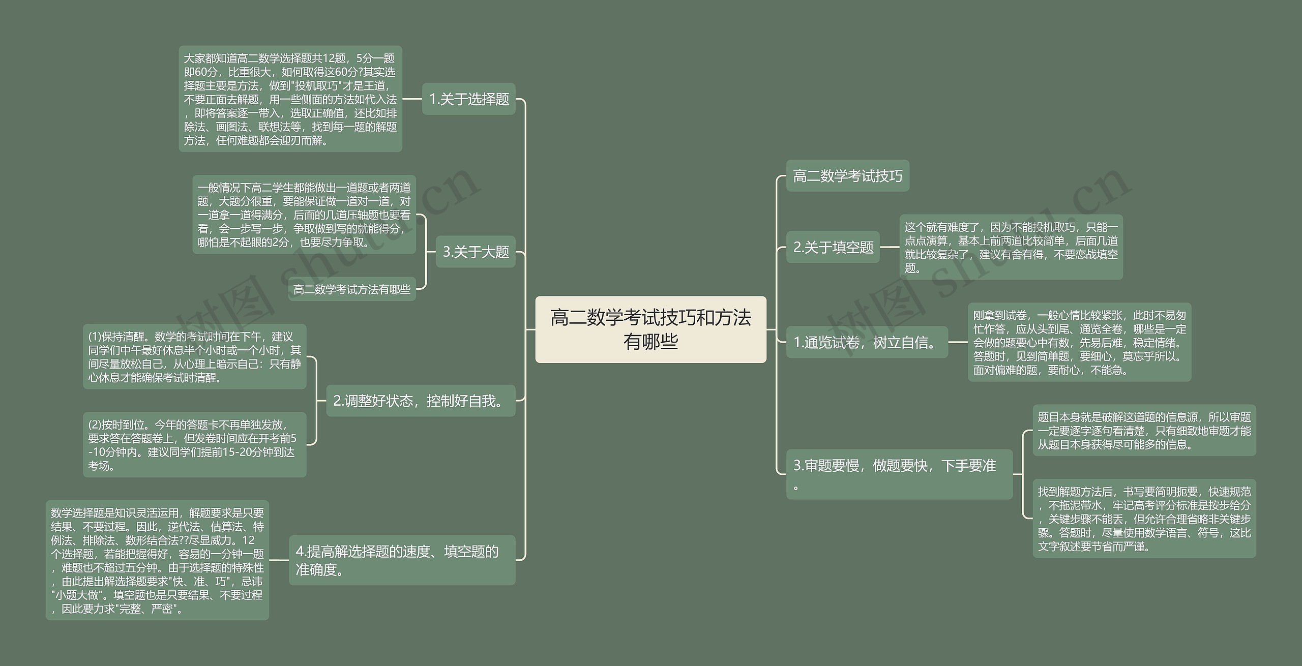 高二数学考试技巧和方法有哪些思维导图