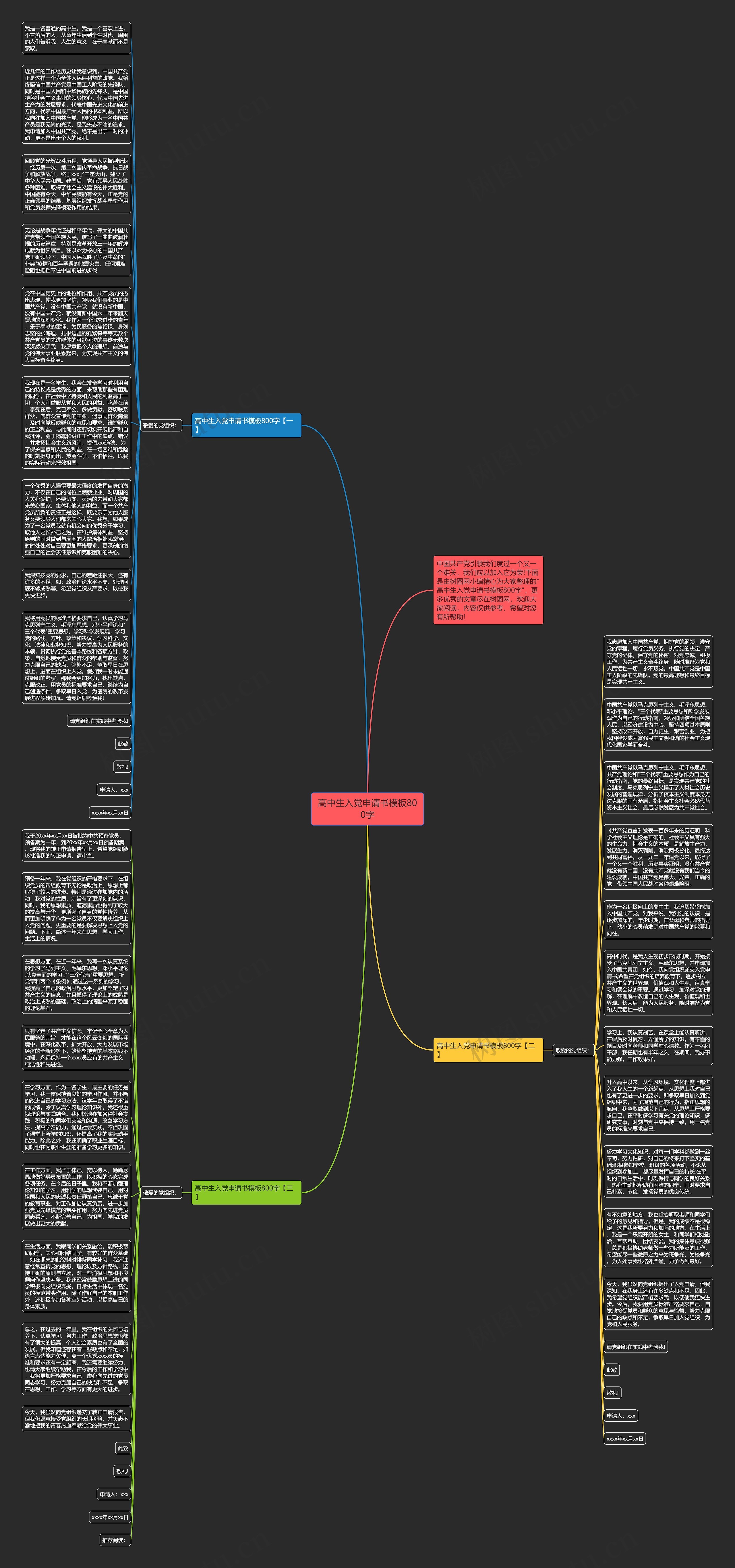 高中生入党申请书800字思维导图