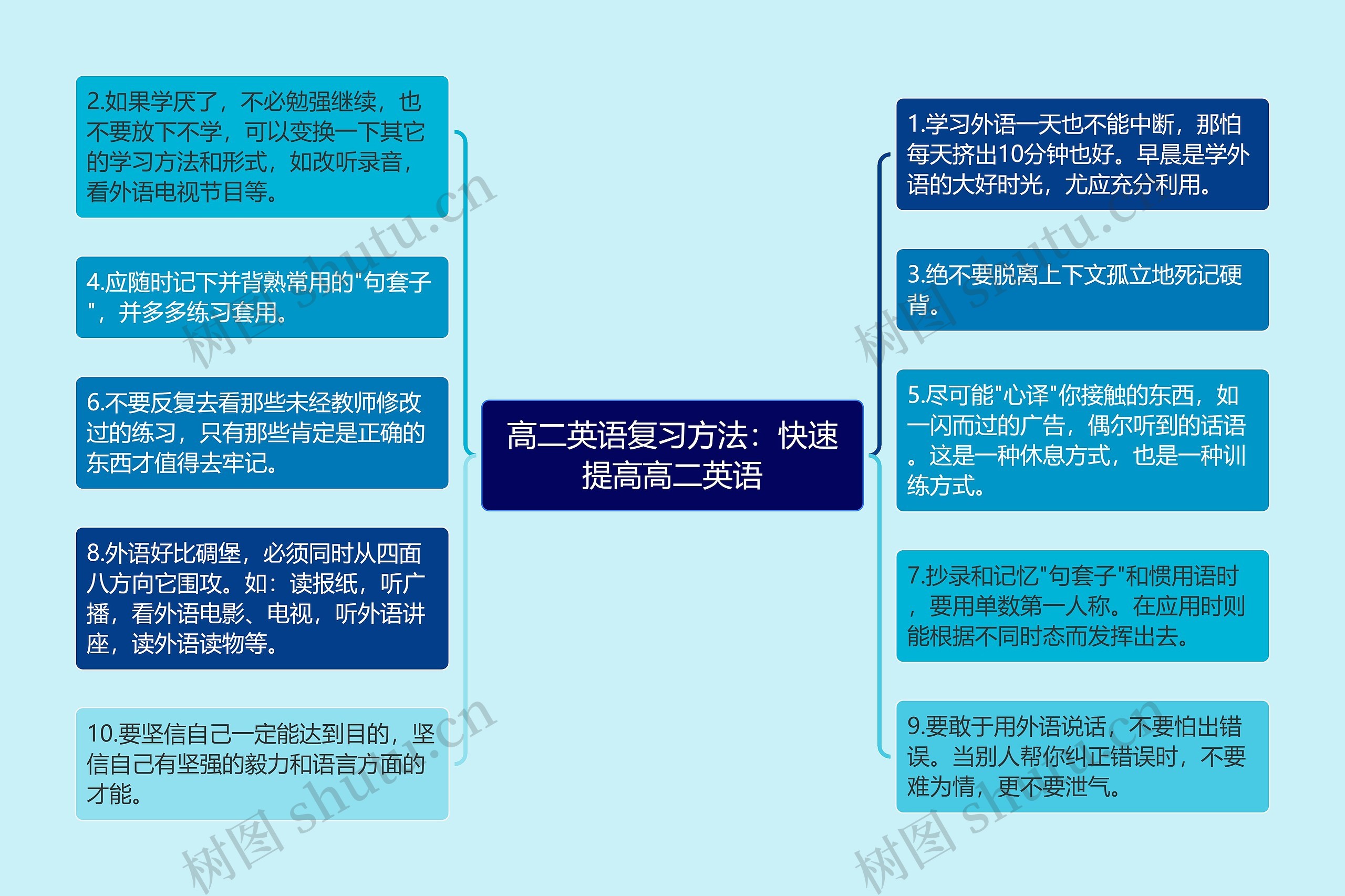 高二英语复习方法：快速提高高二英语