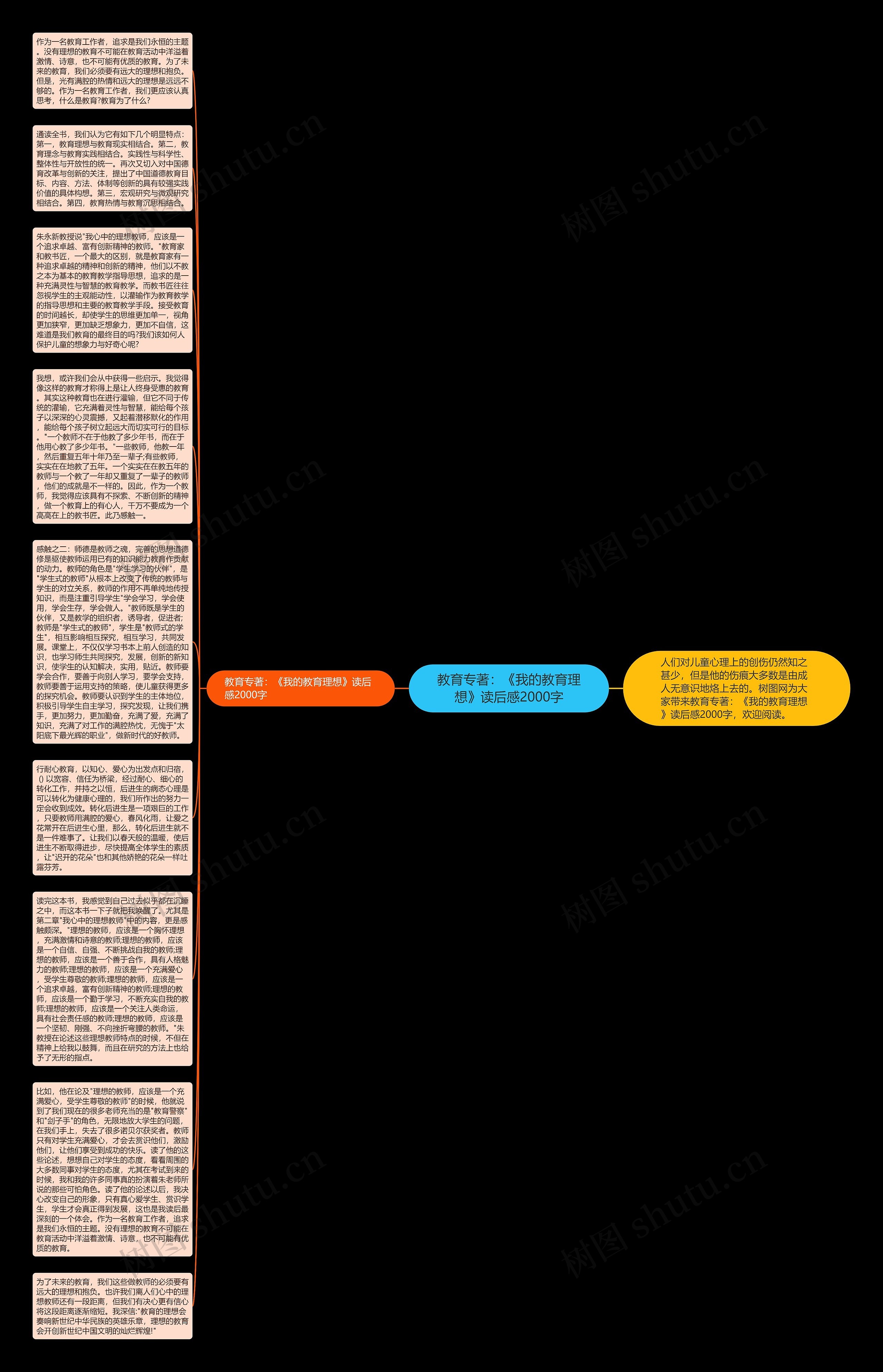 教育专著：《我的教育理想》读后感2000字思维导图