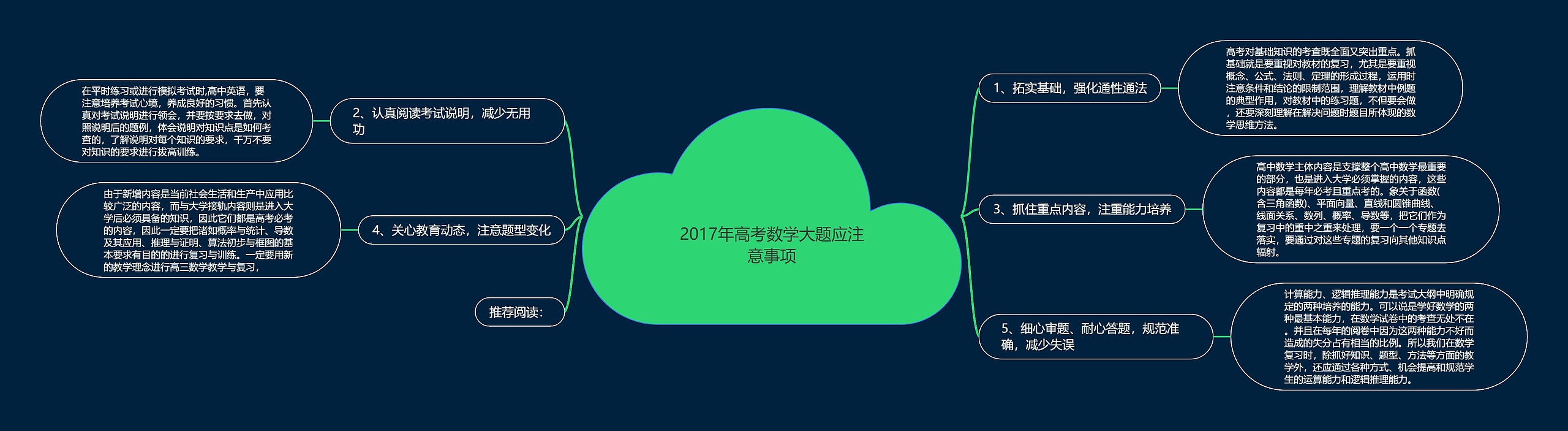 2017年高考数学大题应注意事项 2017年高考数学大题应注意事项