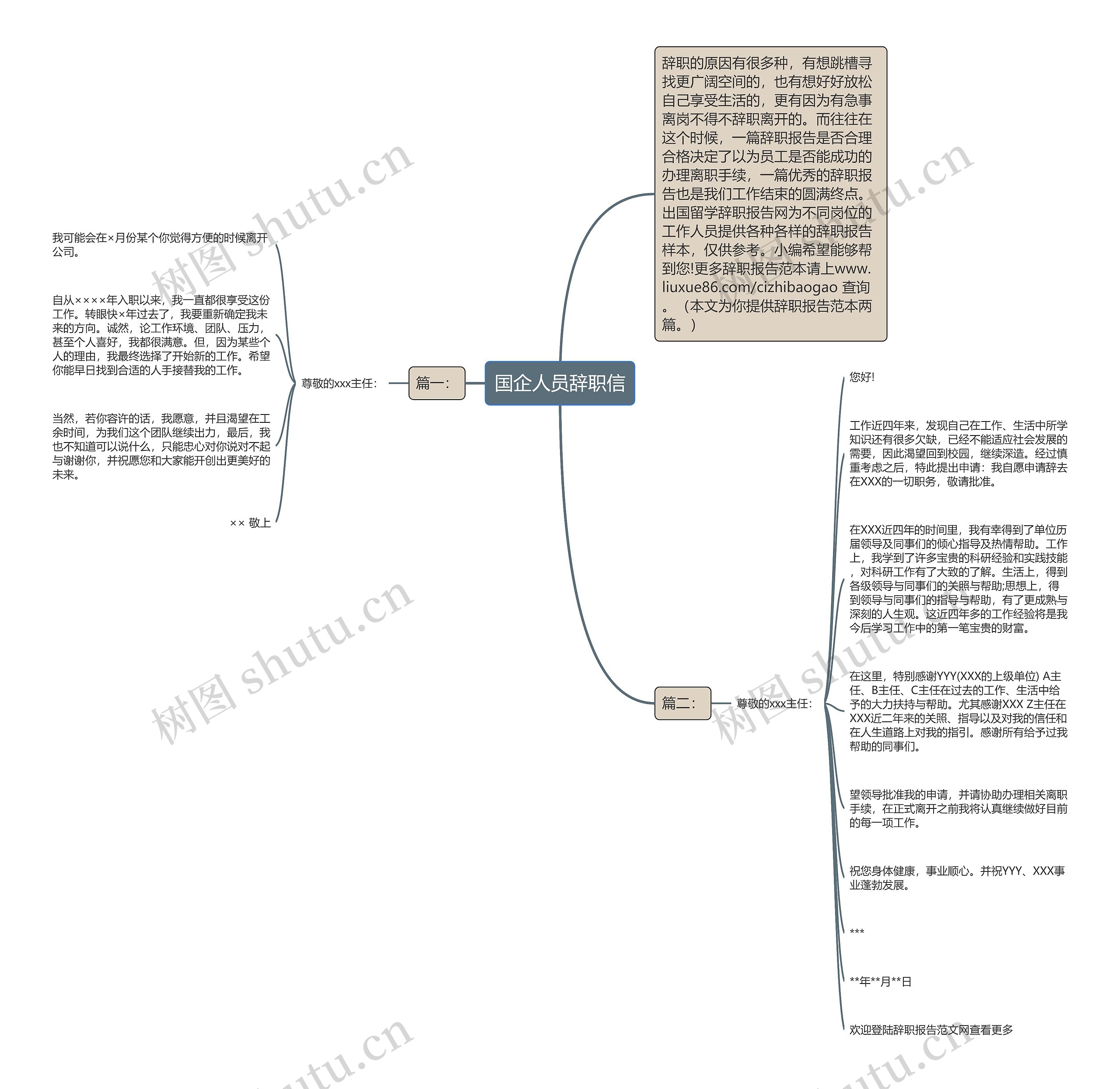 国企人员辞职信思维导图