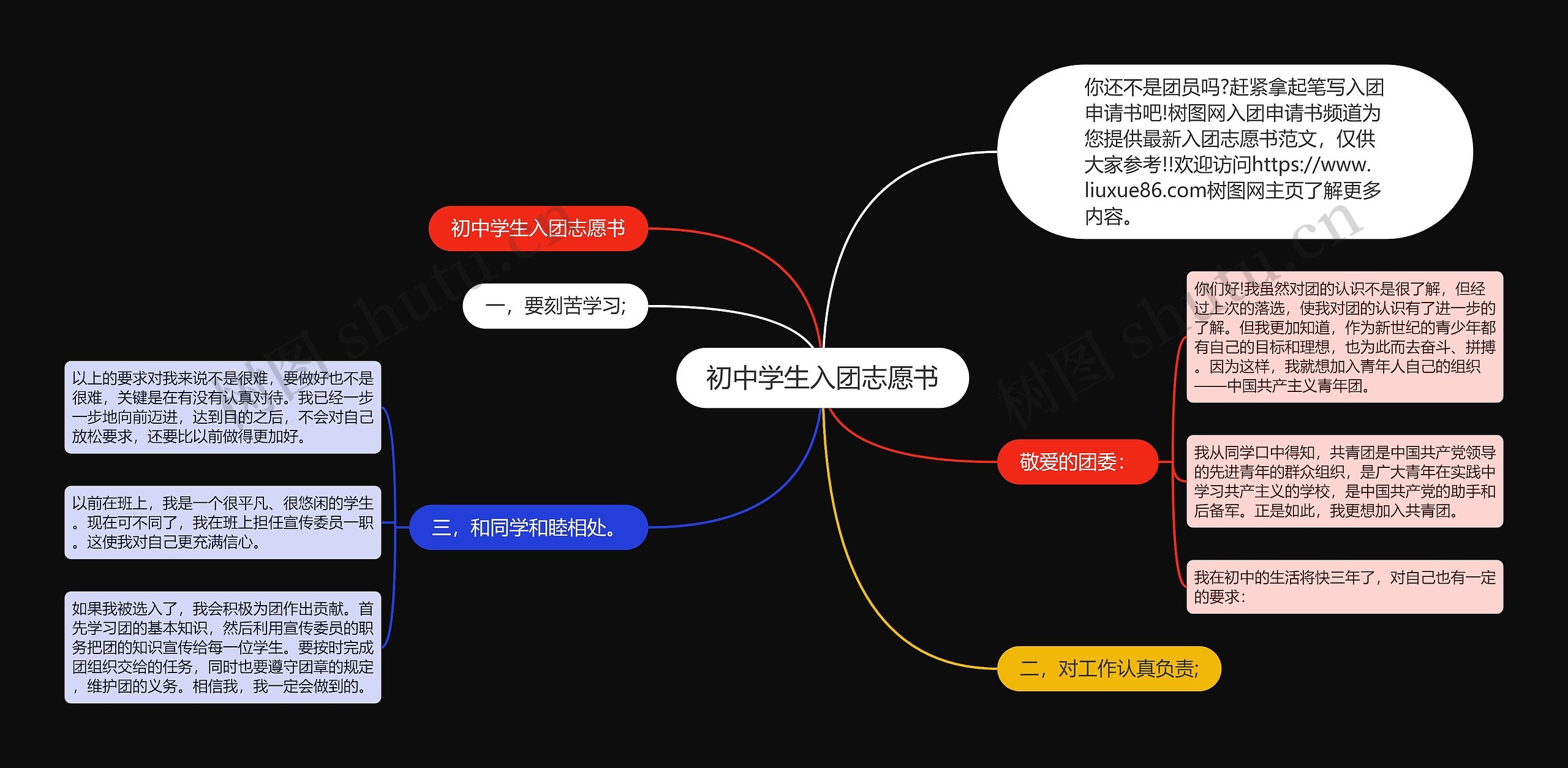 初中学生入团志愿书思维导图