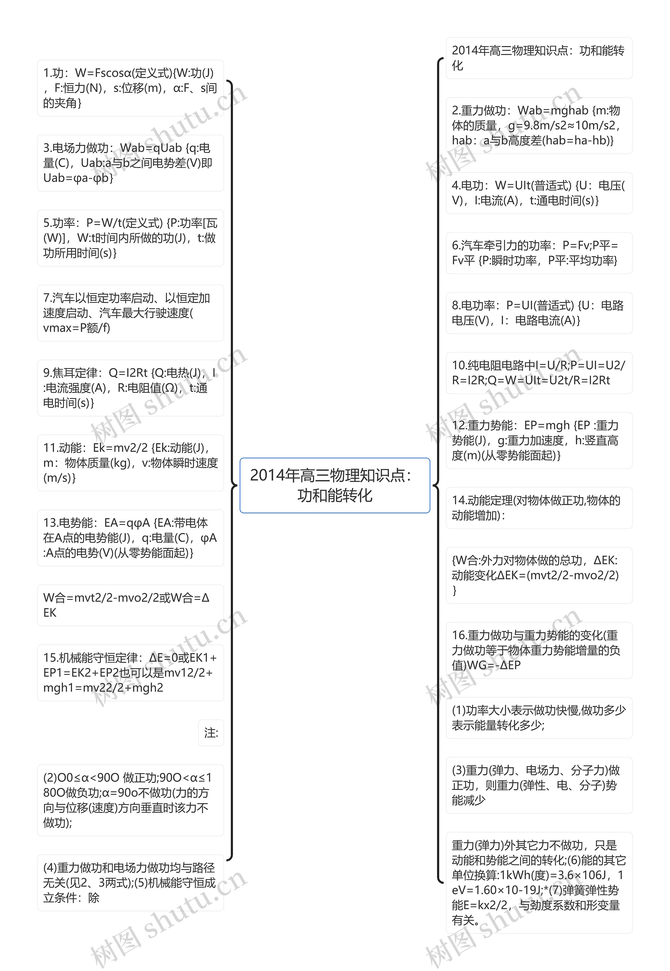 2014年高三物理知识点：功和能转化