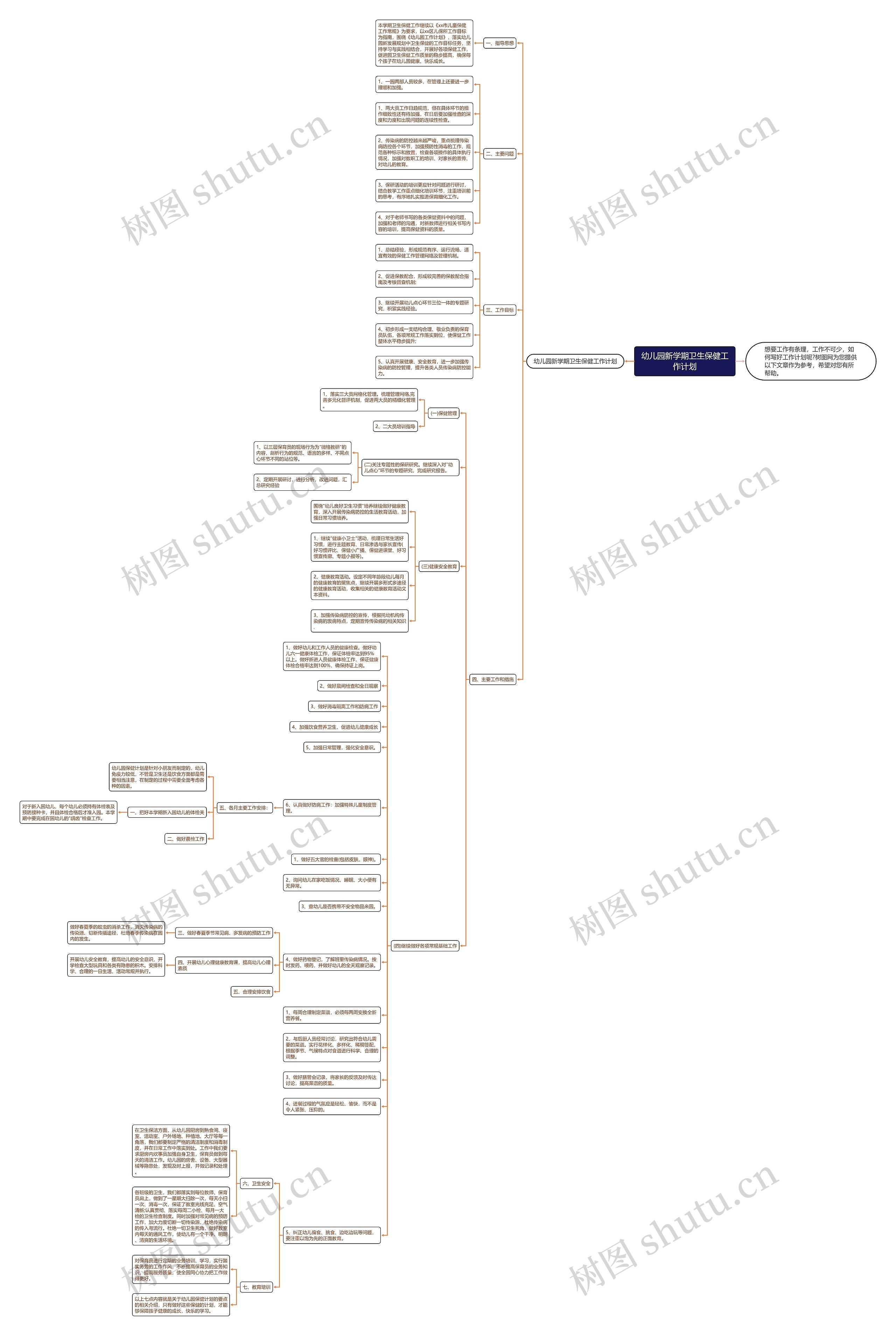 幼儿园新学期卫生保健工作计划思维导图