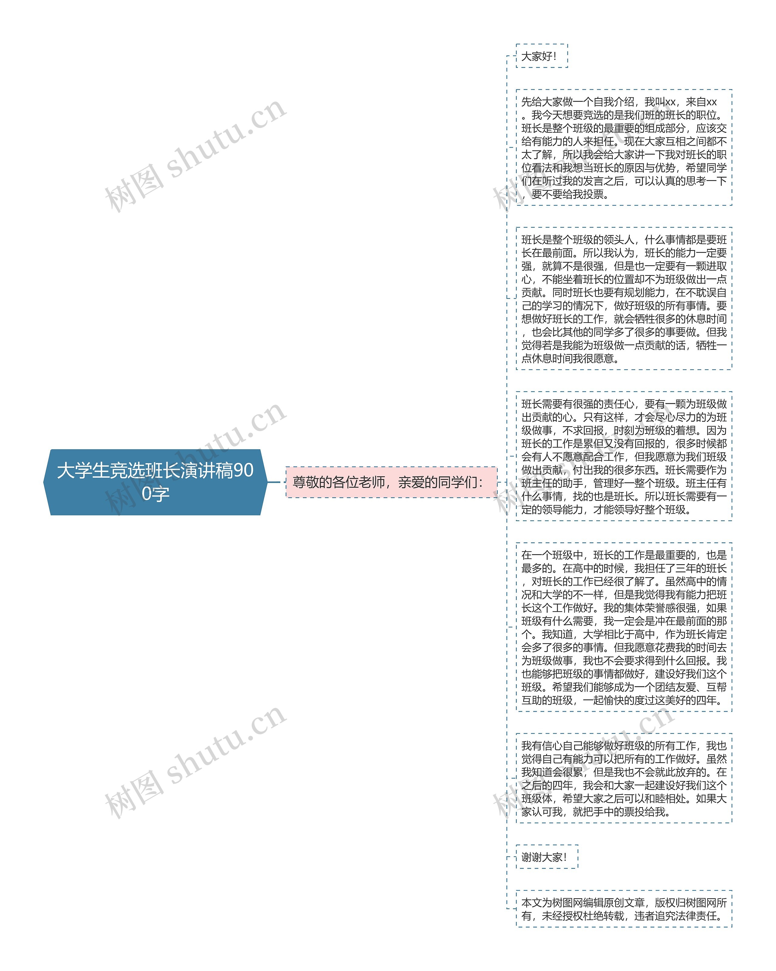 大学生竞选班长演讲稿900字