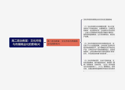 高二政治教案：文化市场与传媒商业化的影响(4)