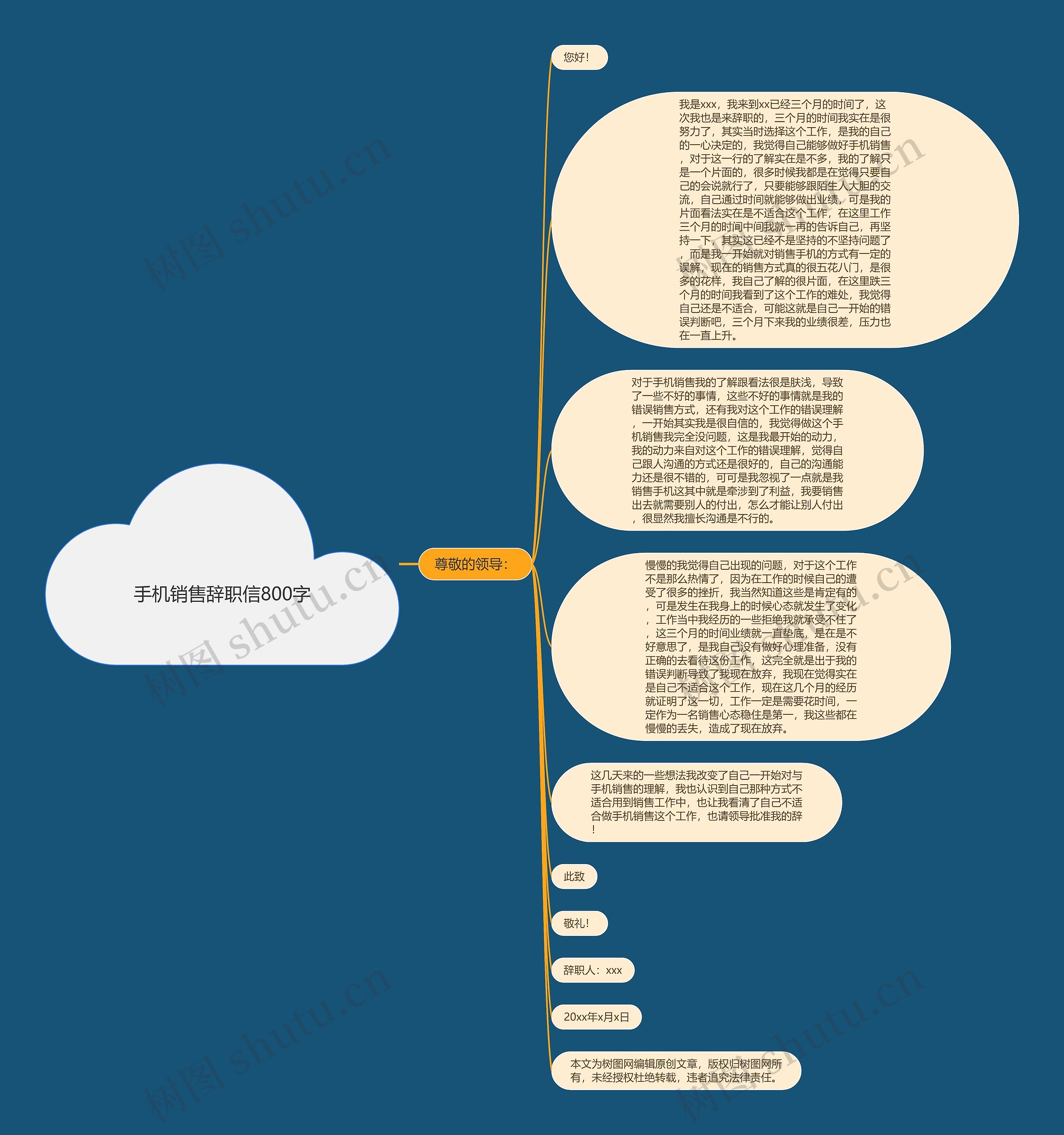 手机销售辞职信800字思维导图