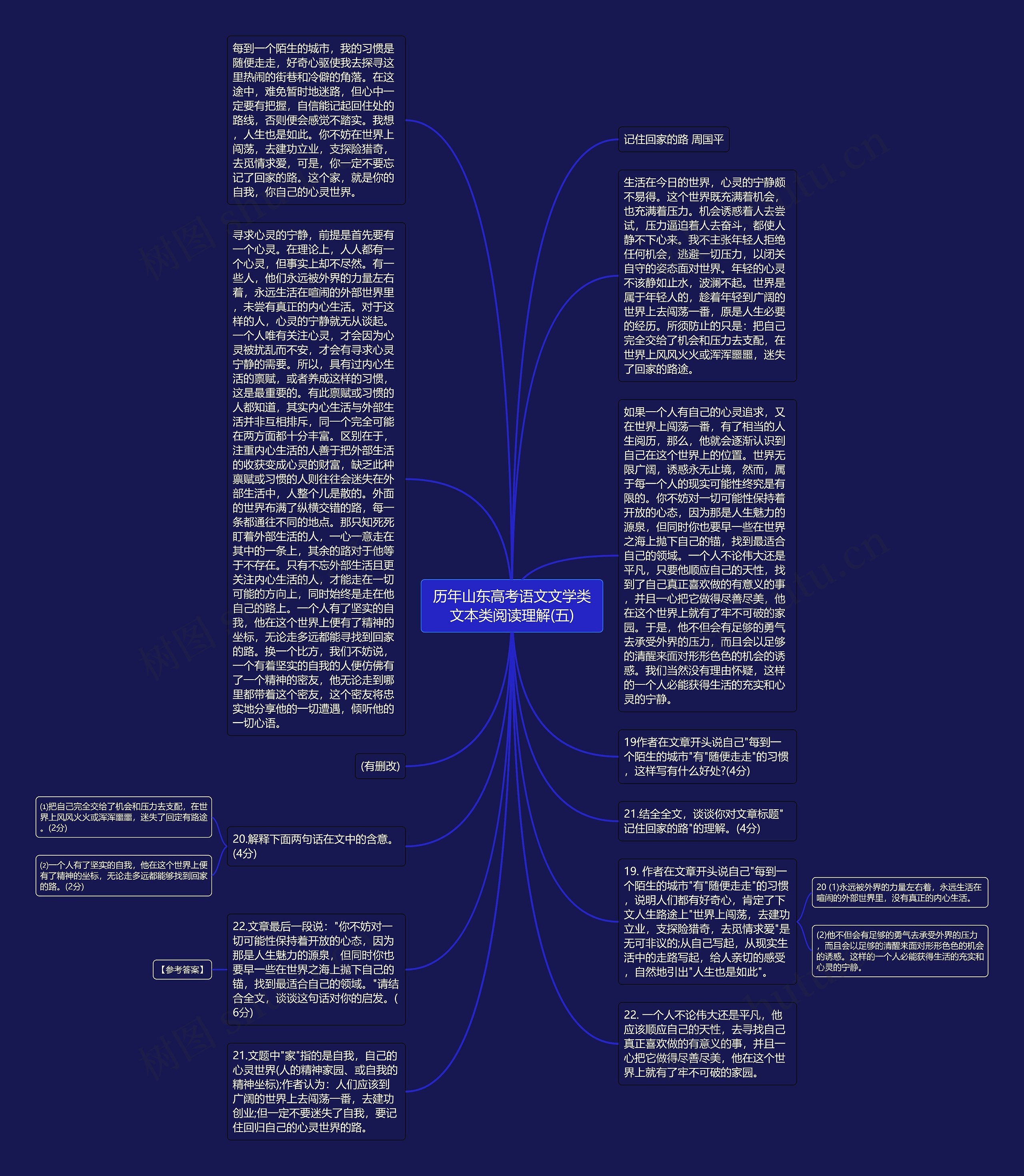 历年山东高考语文文学类文本类阅读理解(五)思维导图
