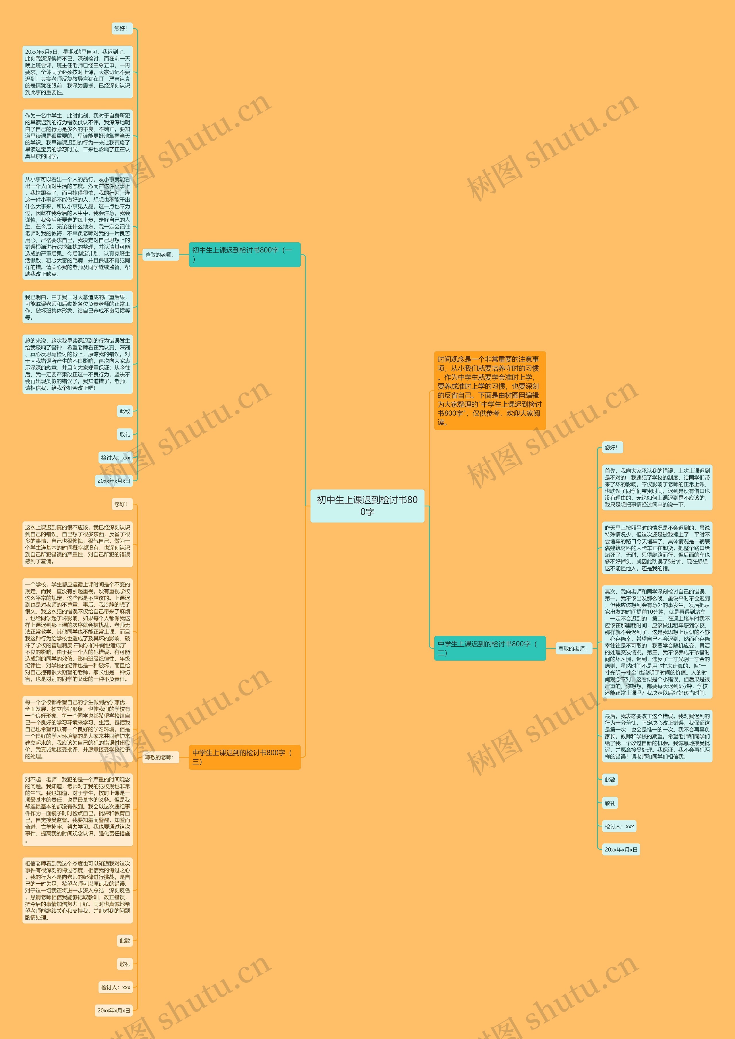 初中生上课迟到检讨书800字思维导图