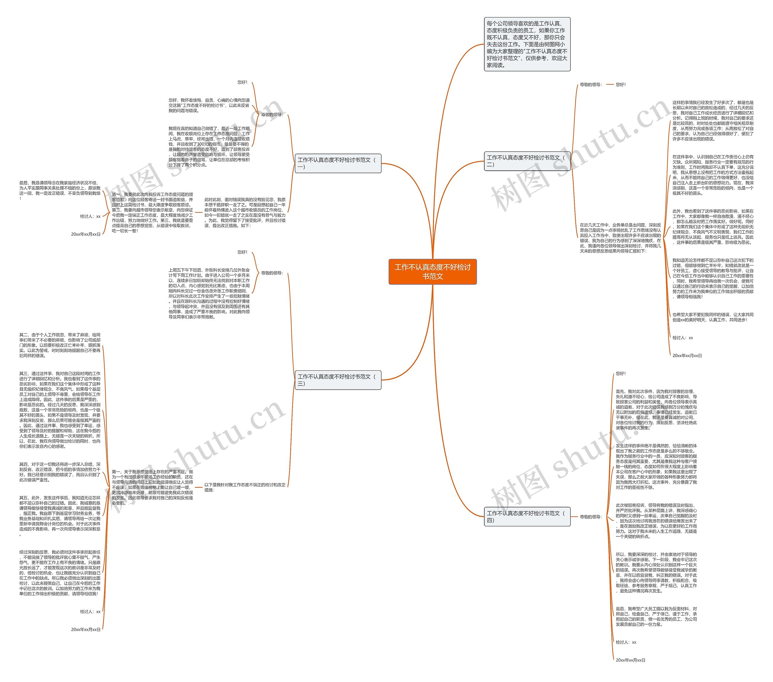 工作不认真态度不好检讨书范文思维导图