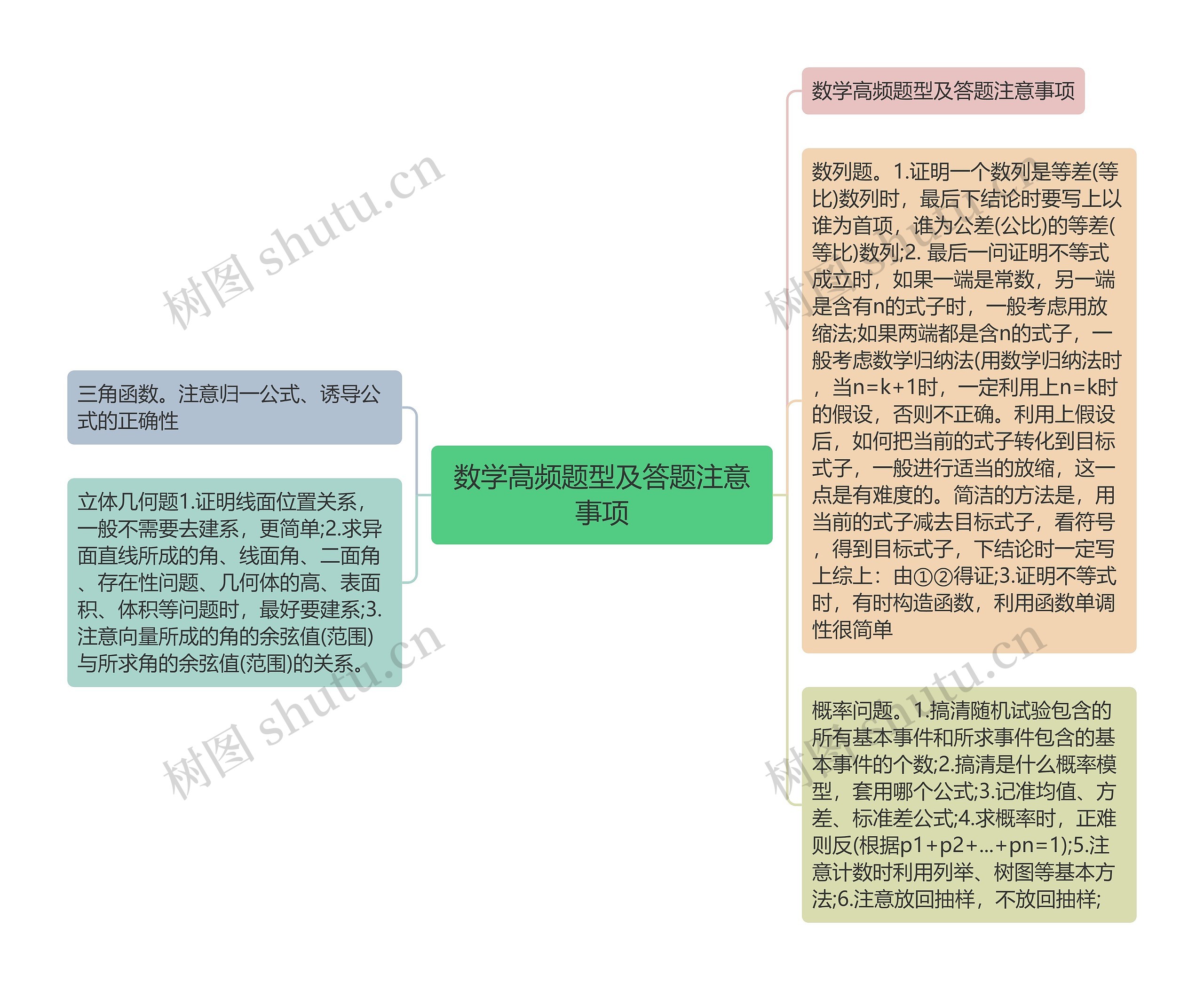 数学高频题型及答题注意事项思维导图