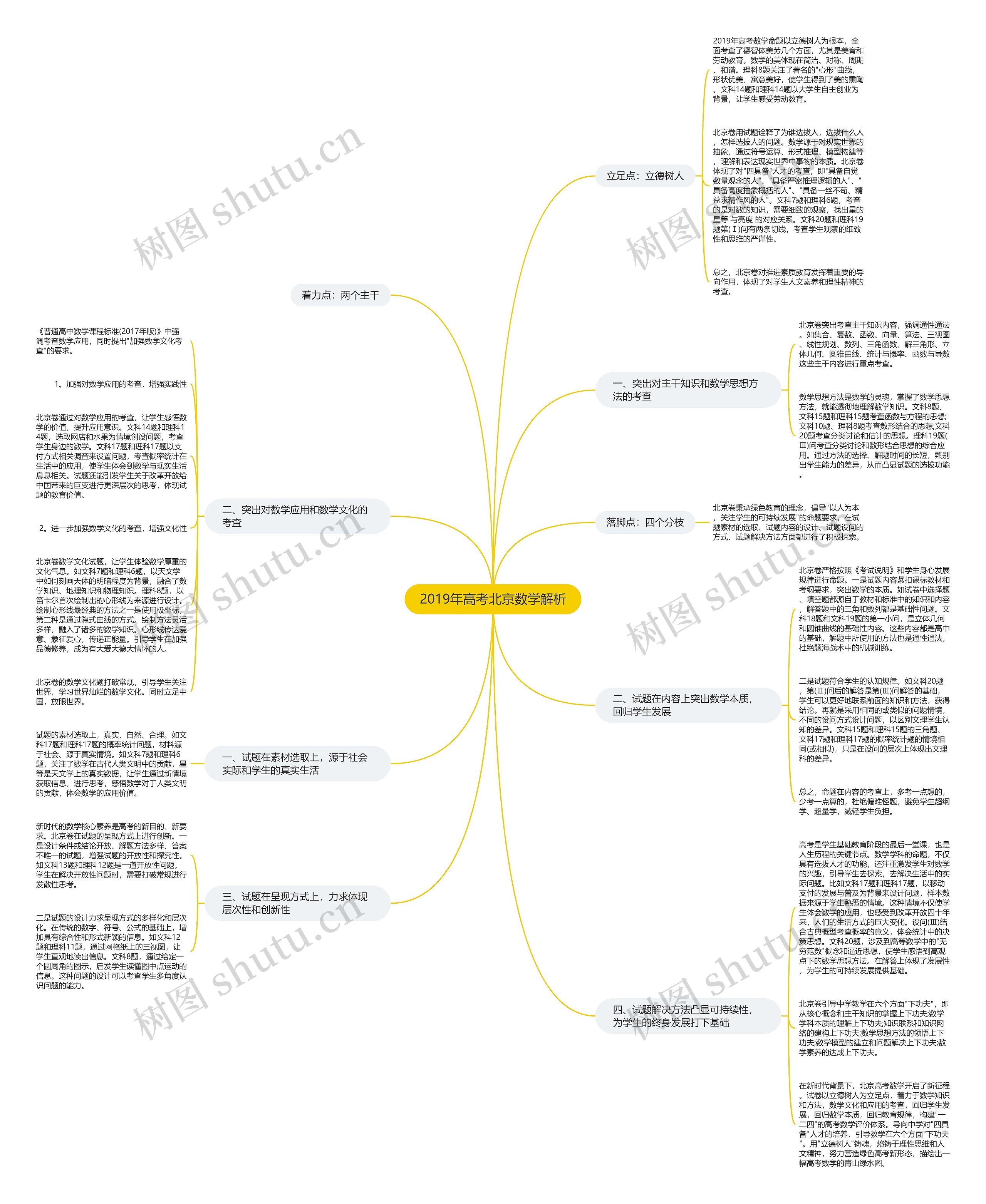 2019年高考北京数学解析 2019年高考北京数学解析