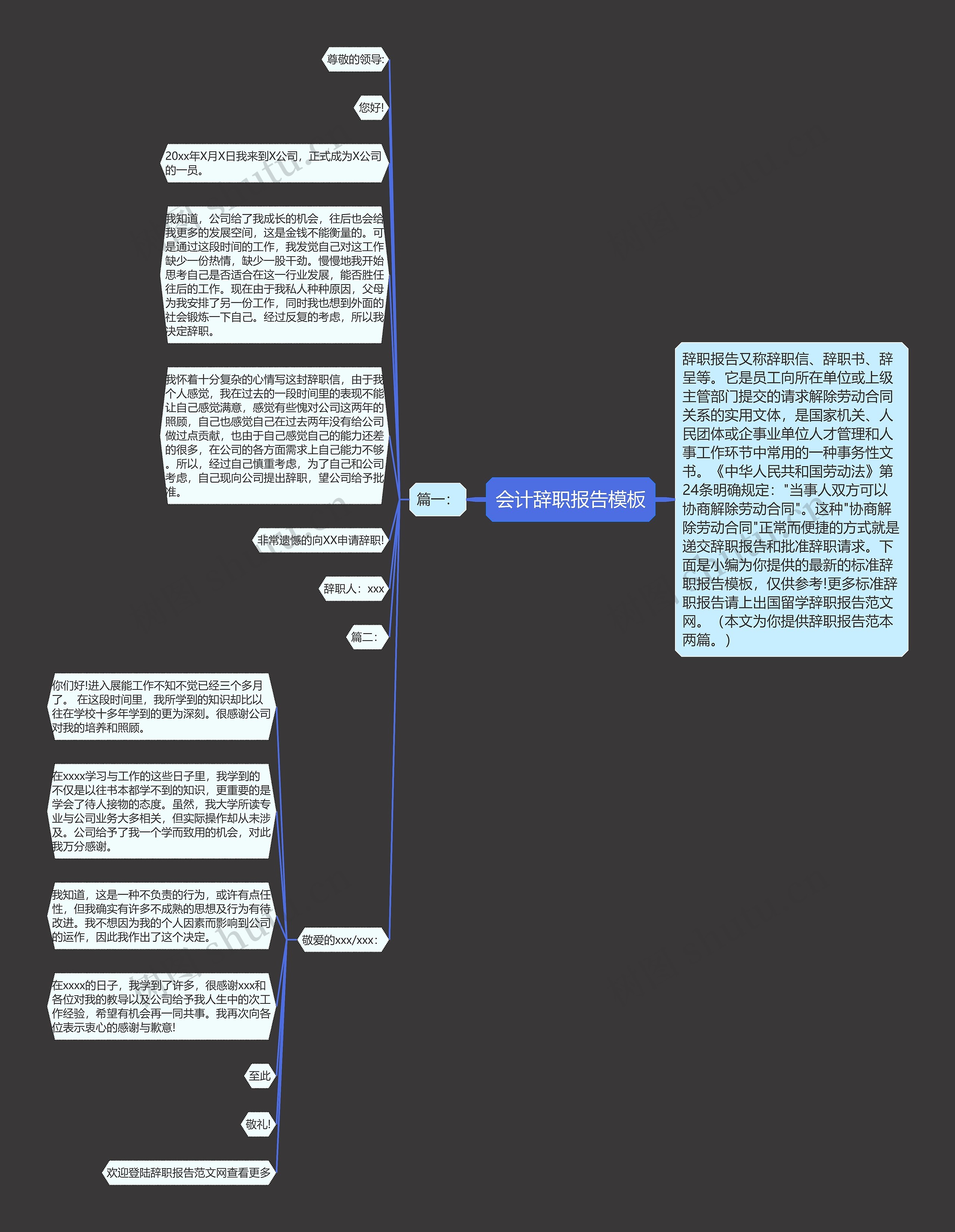 会计辞职报告思维导图