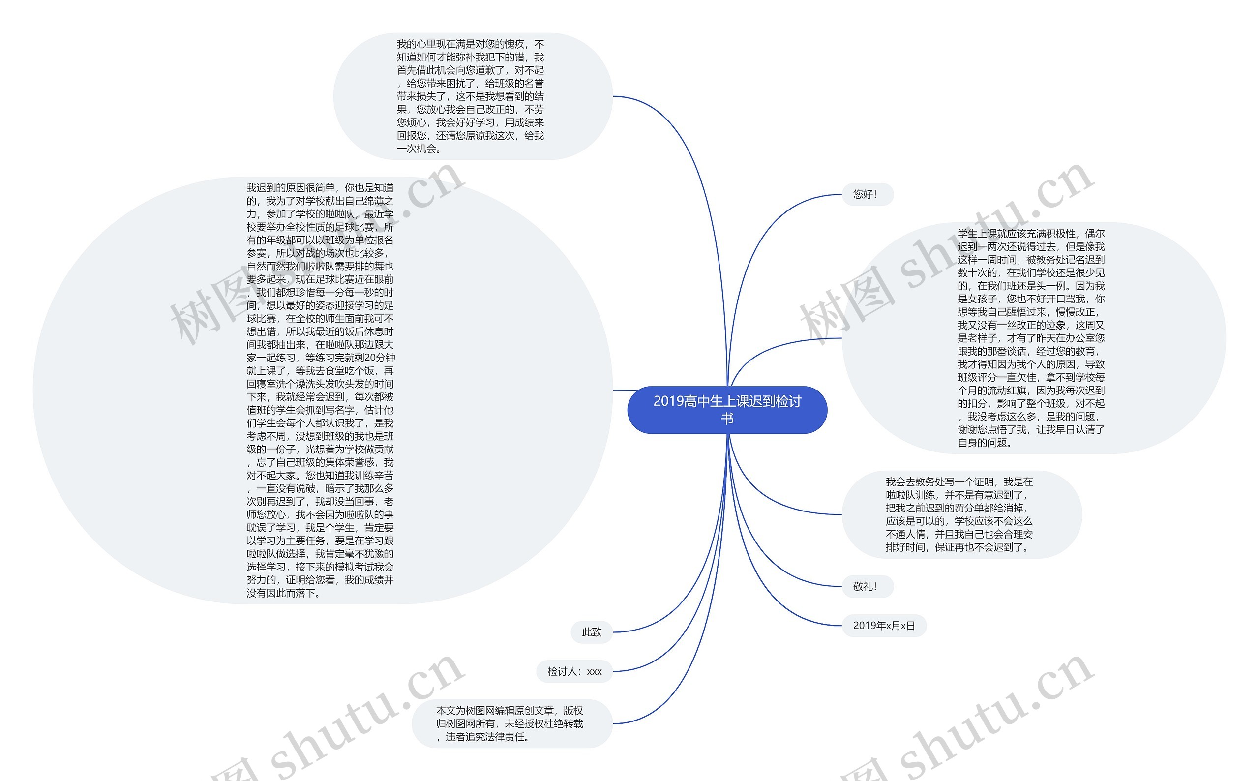 2019高中生上课迟到检讨书思维导图