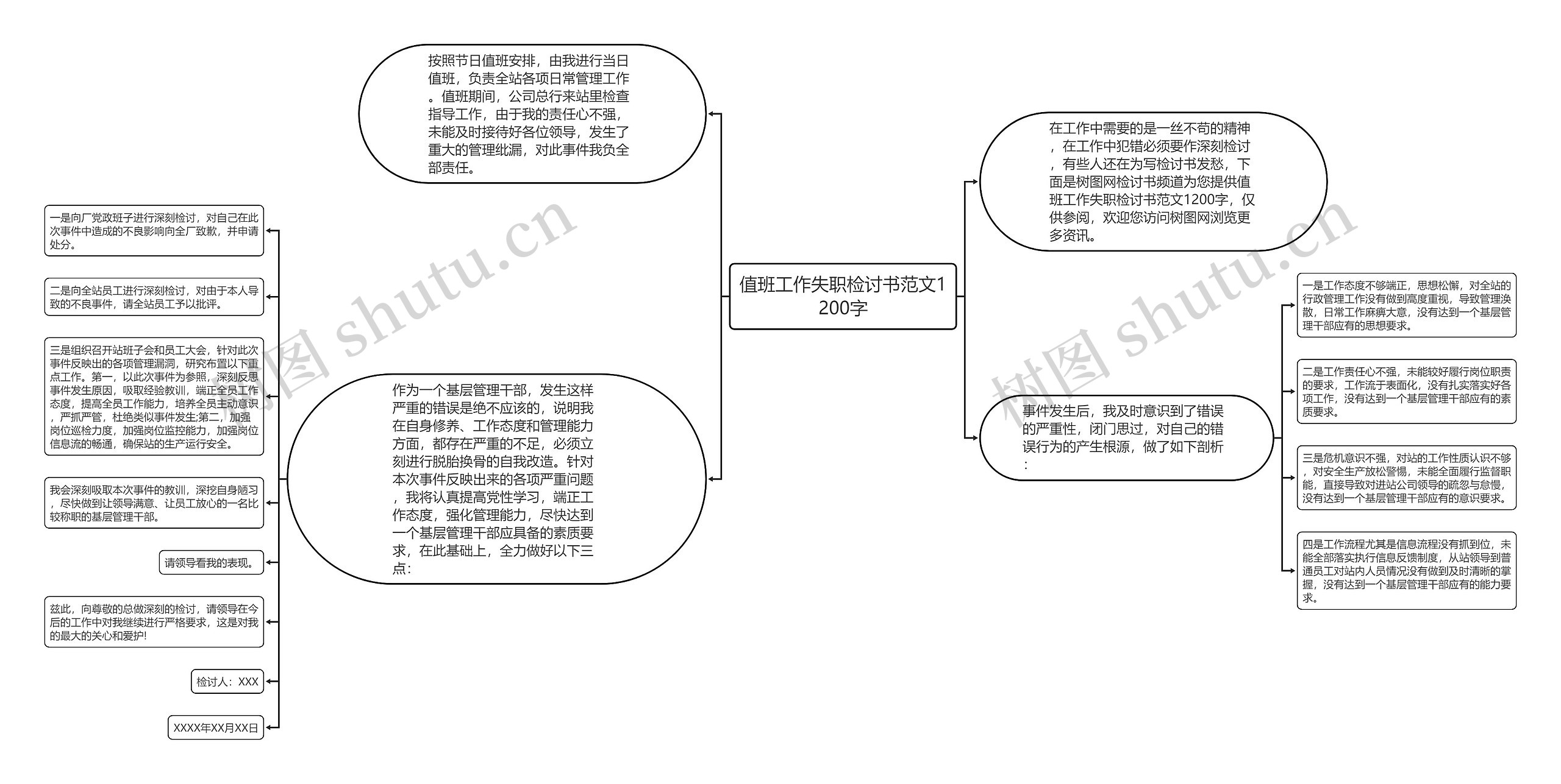 值班工作失职检讨书范文1200字思维导图