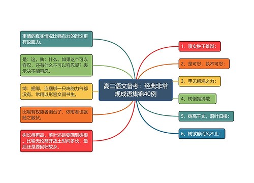 高二语文备考：经典非常规成语集锦40例