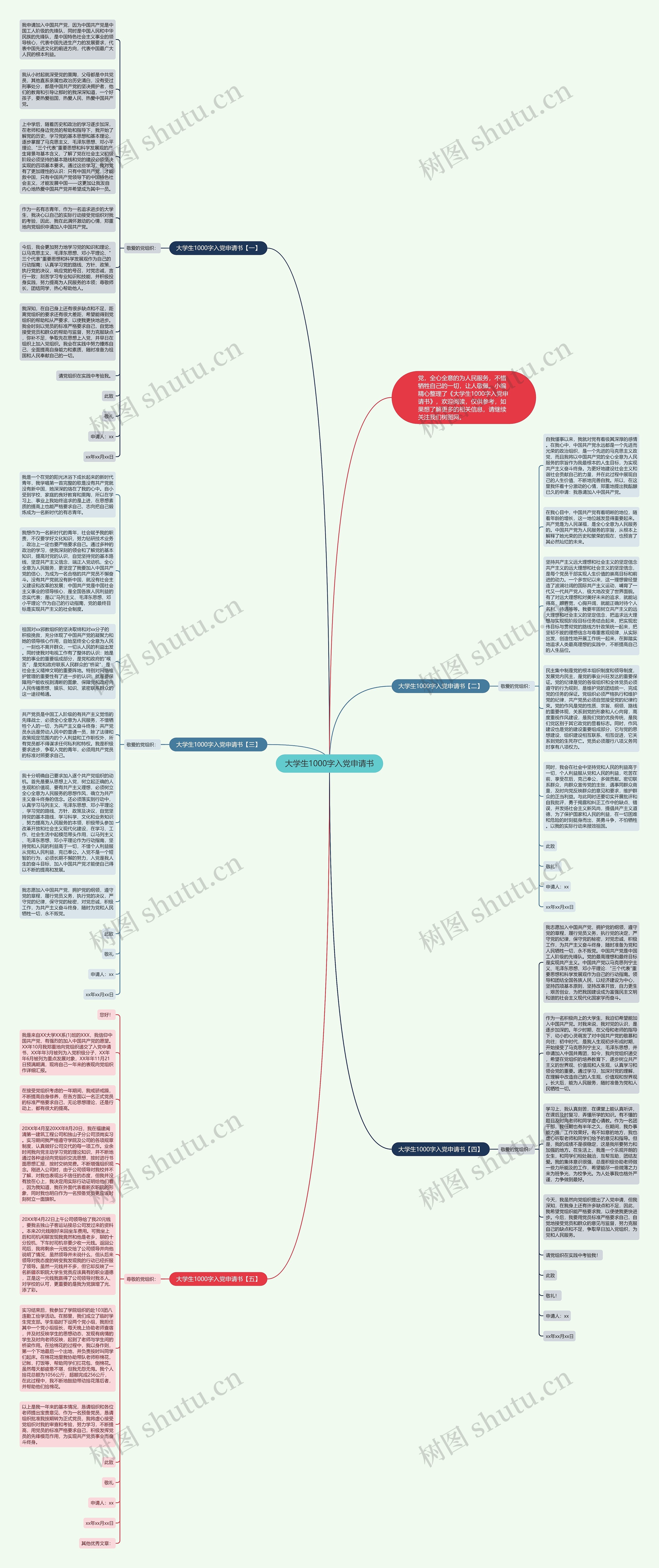 大学生1000字入党申请书思维导图