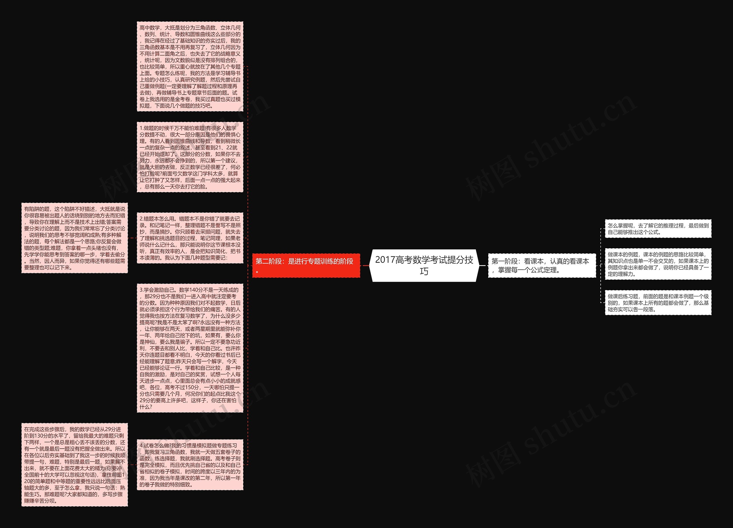 2017高考数学考试提分技巧思维导图
