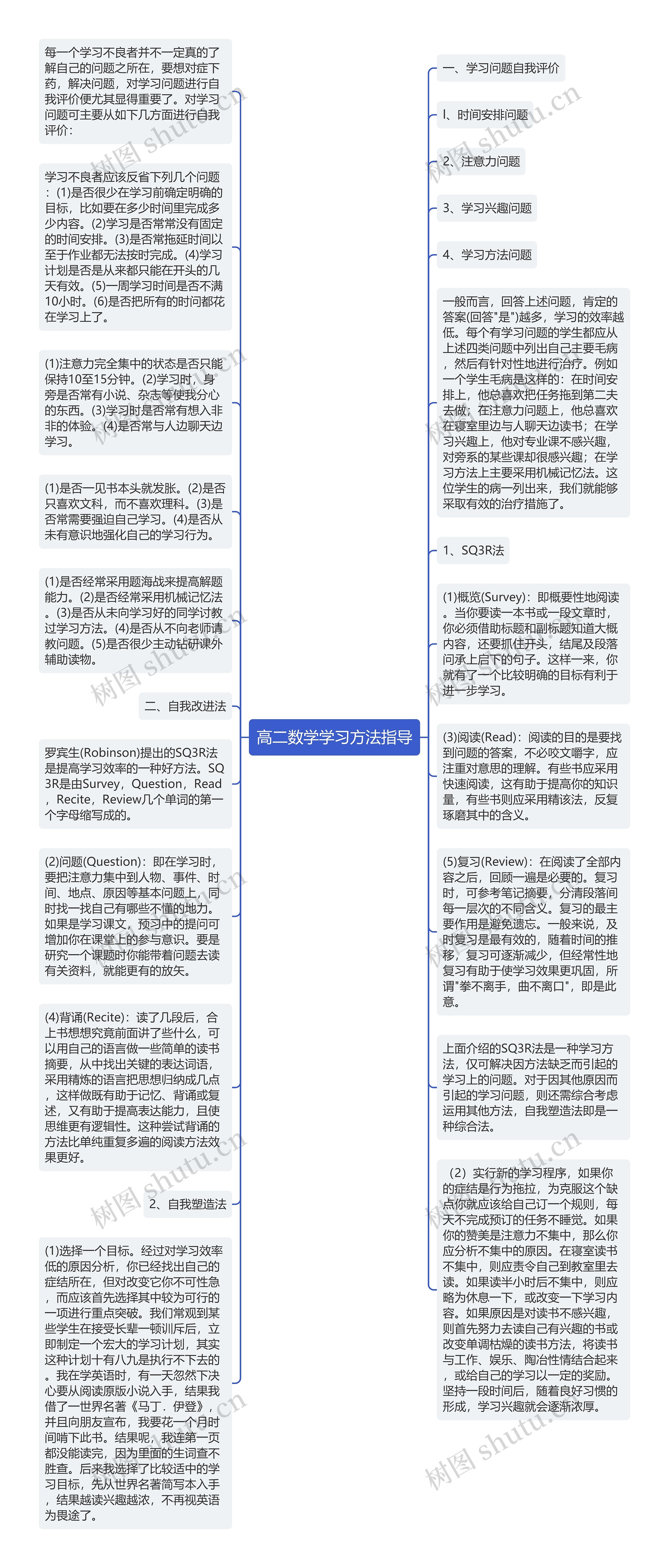 高二数学学习方法指导