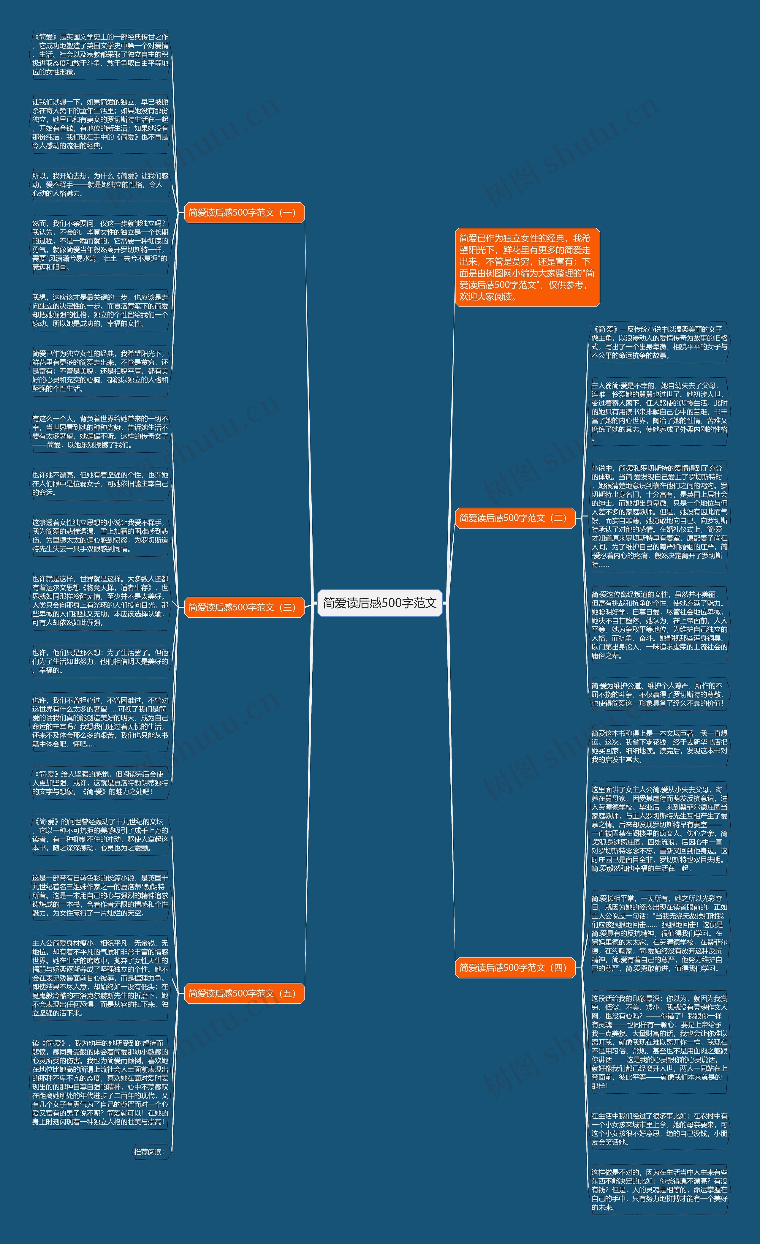 简爱读后感500字范文思维导图