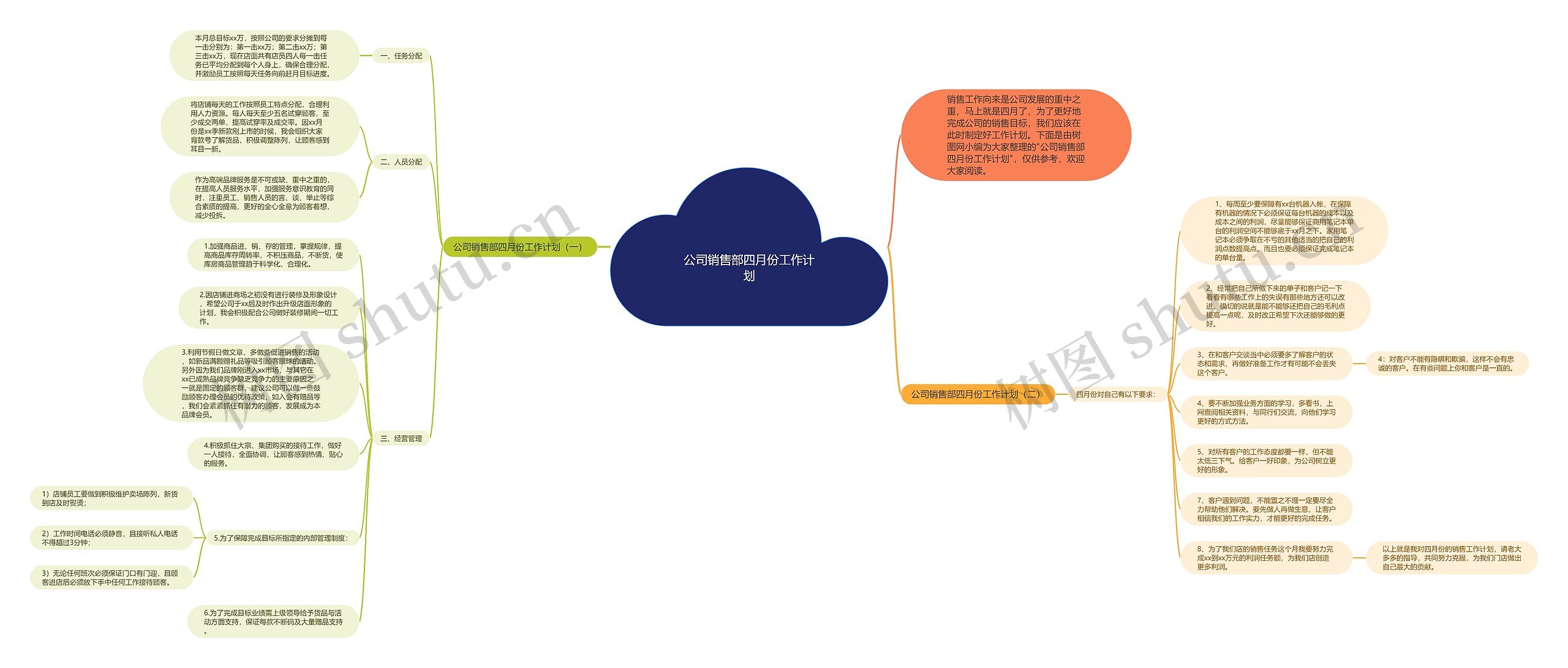 公司销售部四月份工作计划思维导图