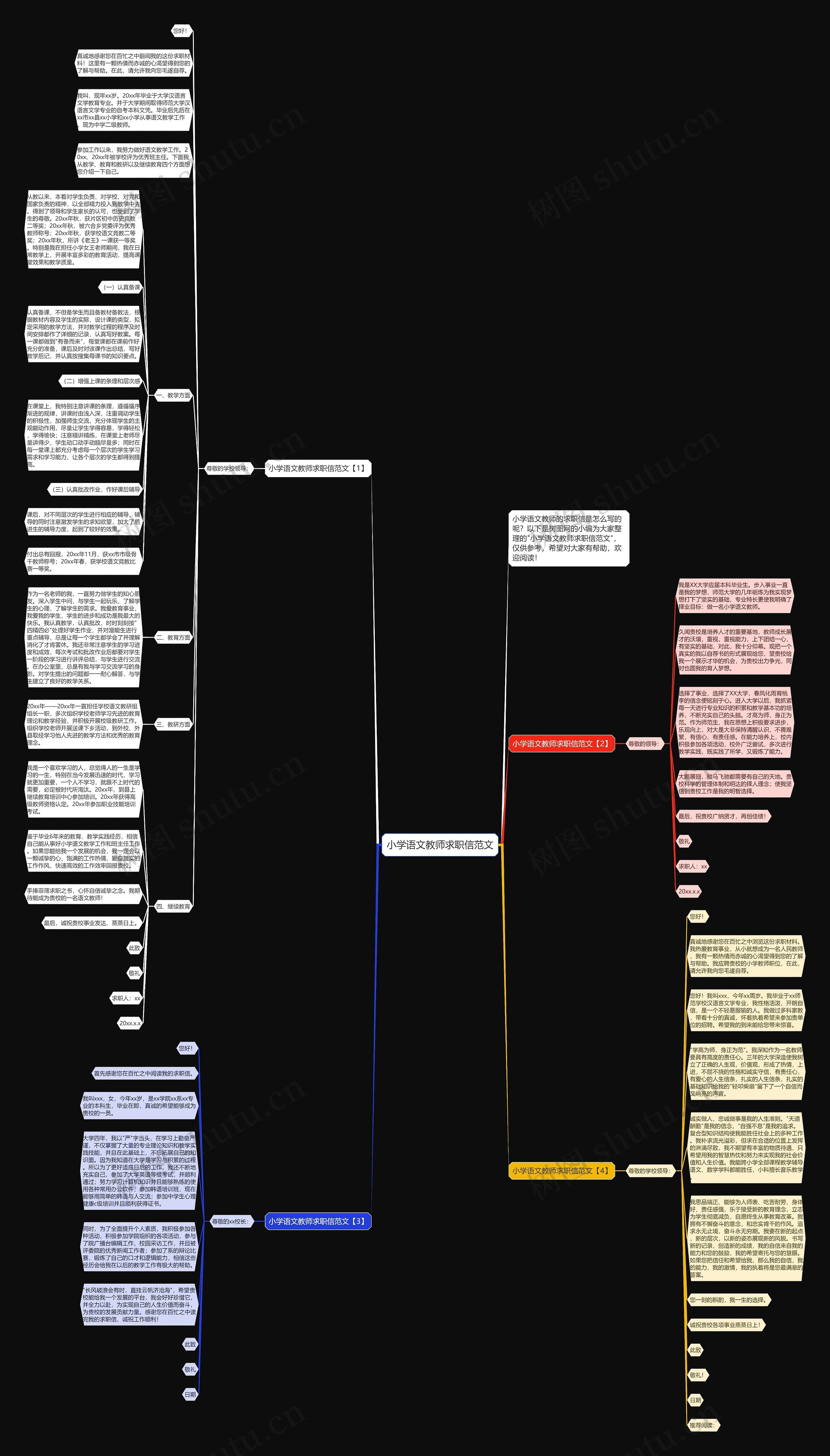 小学语文教师求职信范文思维导图