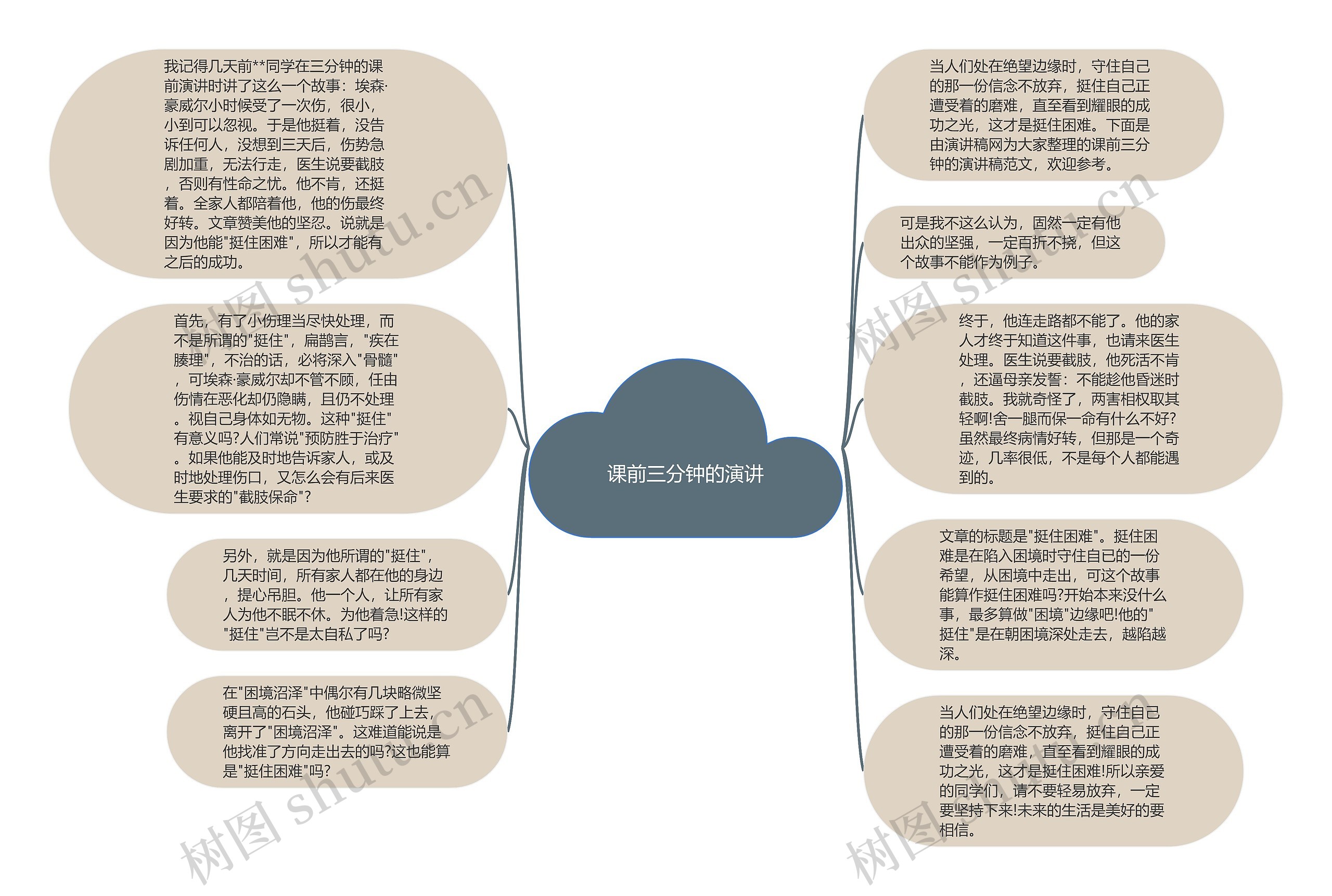 课前三分钟的演讲思维导图