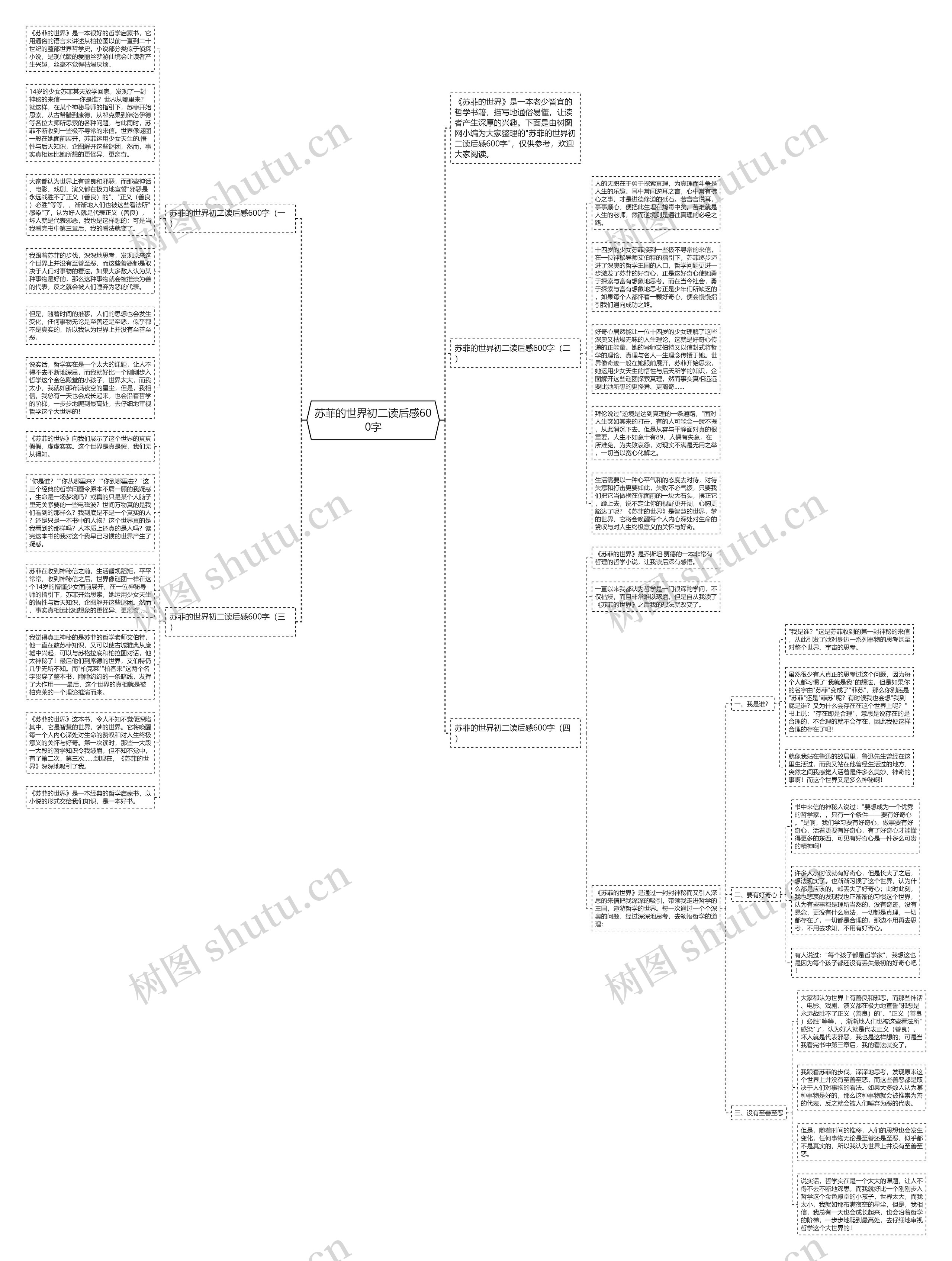 苏菲的世界初二读后感600字思维导图