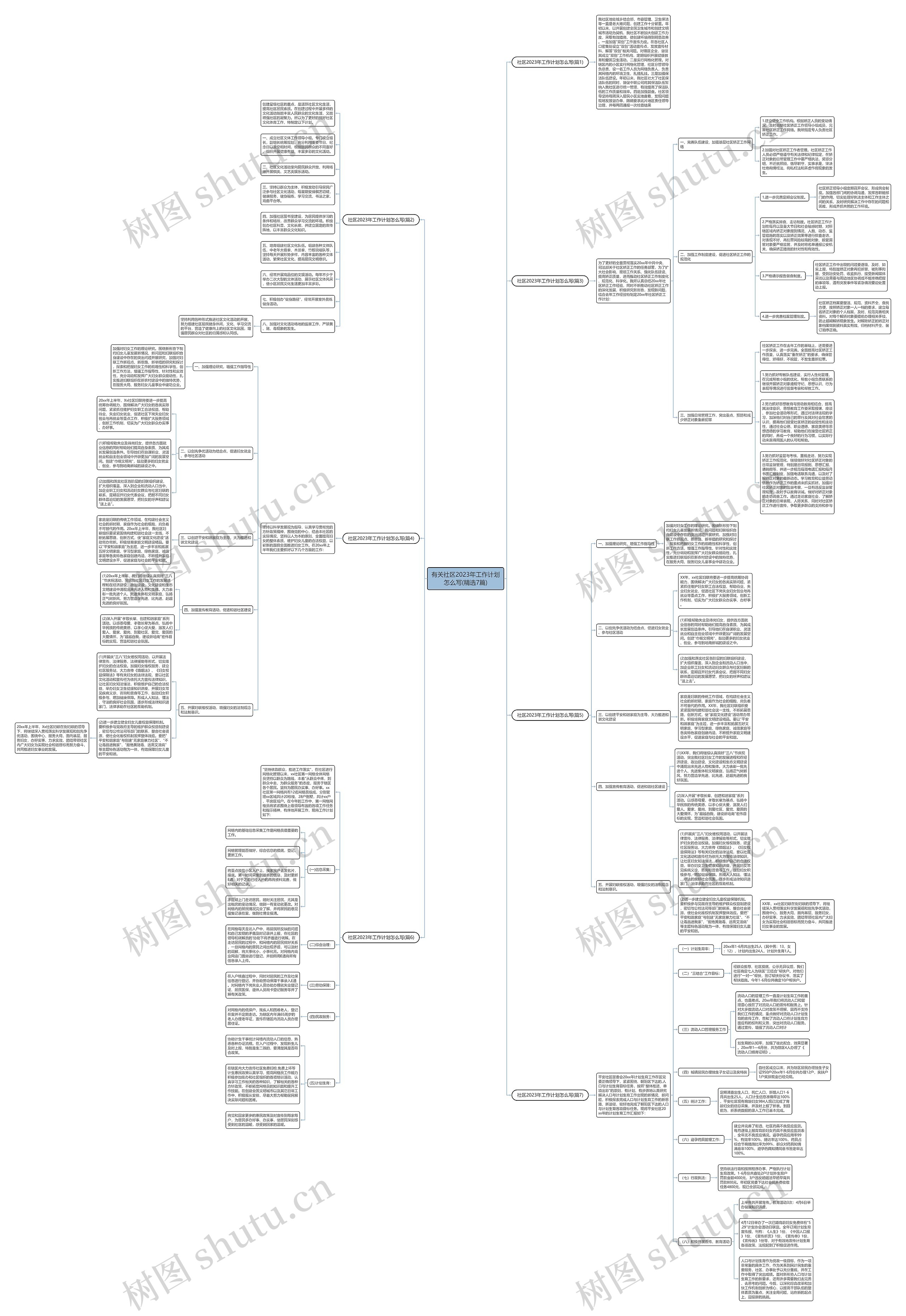 有关社区2023年工作计划怎么写(精选7篇)思维导图