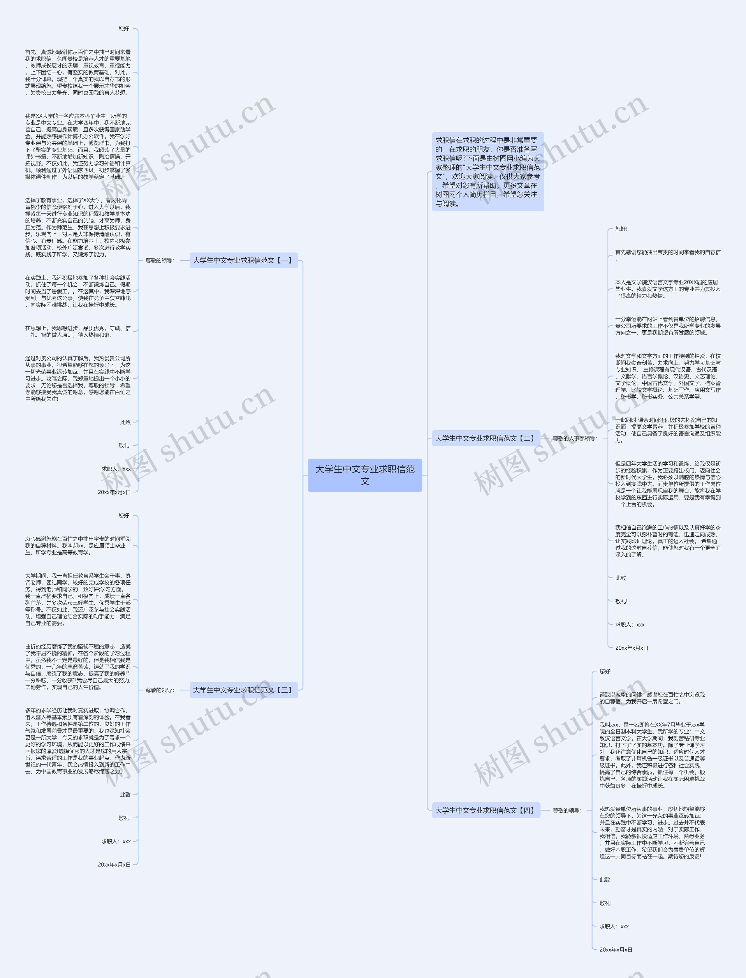 大学生中文专业求职信范文思维导图