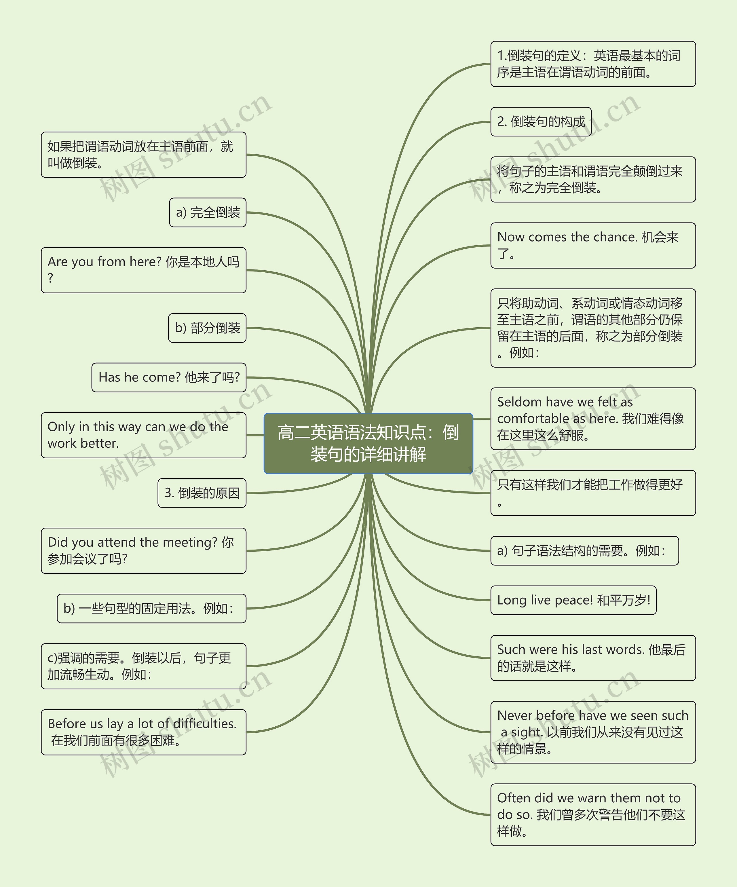 高二英语语法知识点:倒装句的详细讲解 高二英语语法知识点:倒装句的详细讲解
