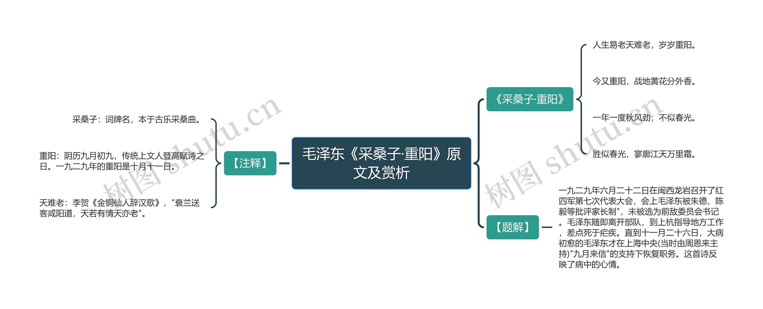 毛泽东《采桑子·重阳》原文及赏析