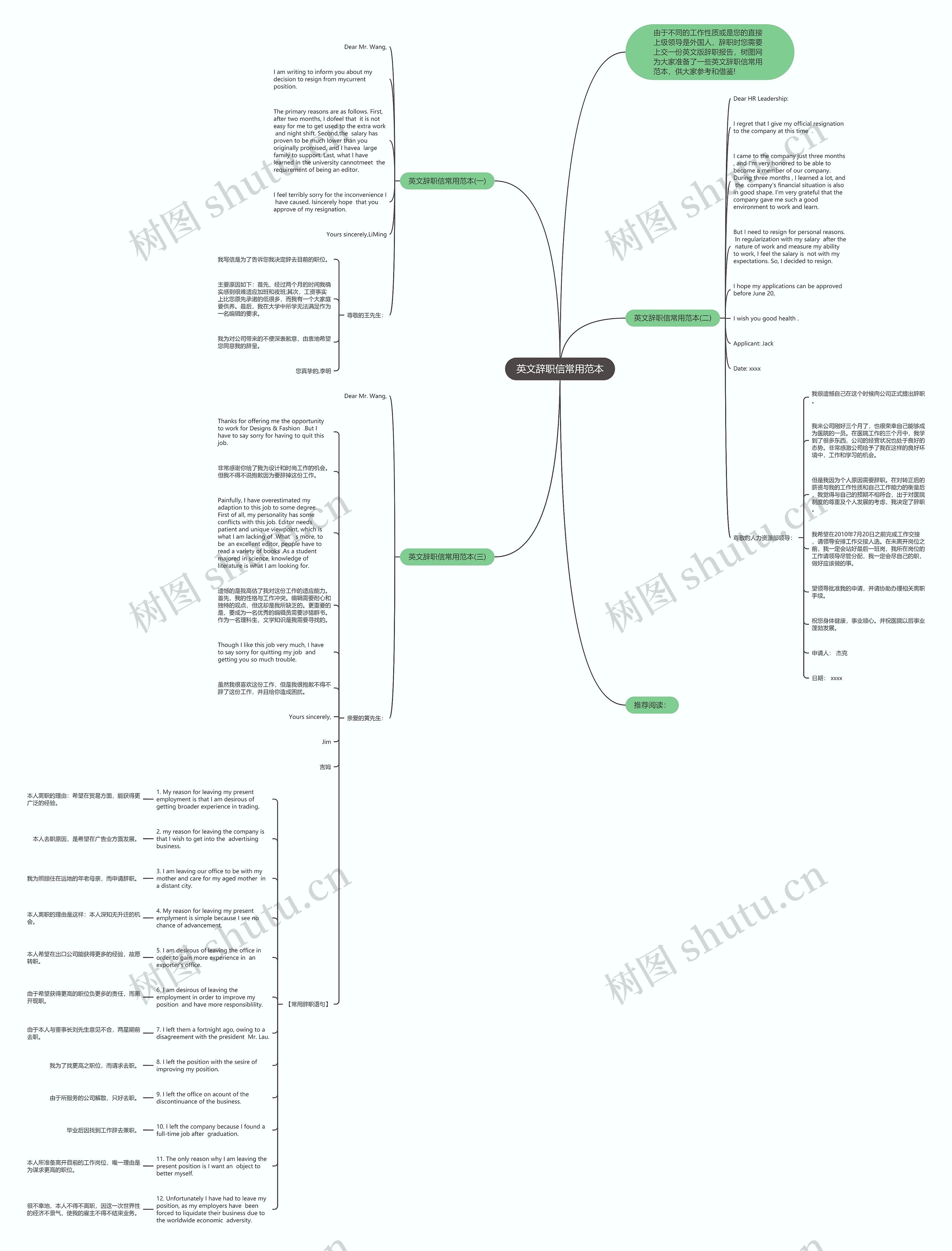 英文辞职信常用范本思维导图