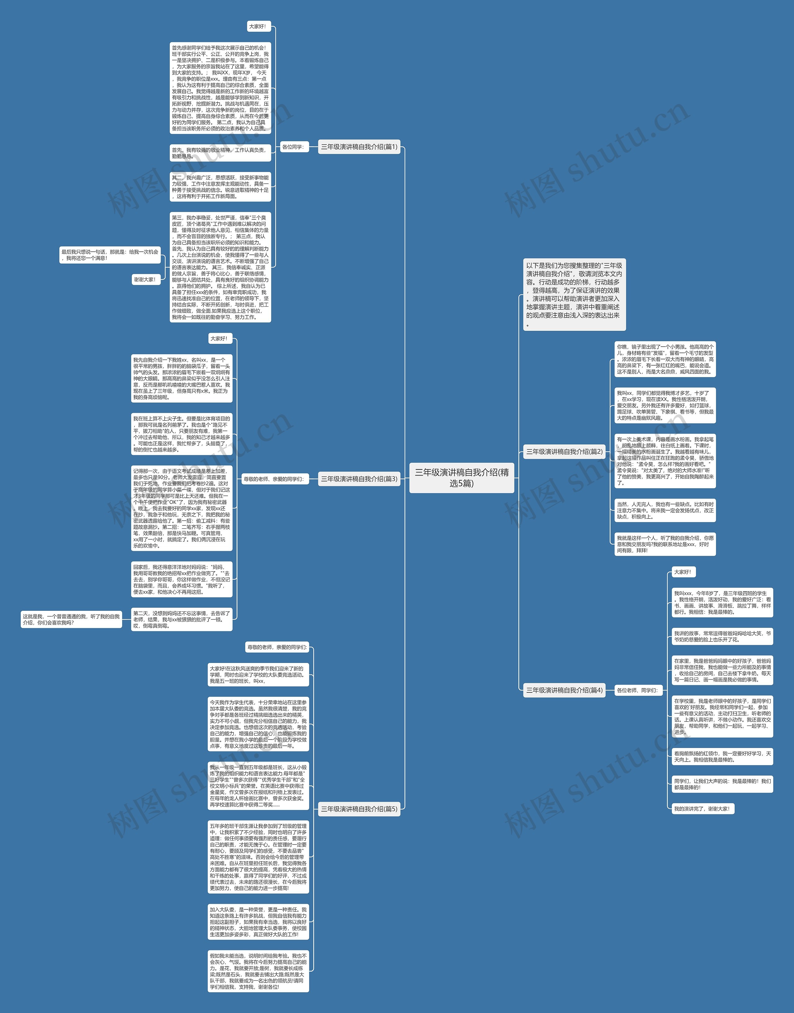三年级演讲稿自我介绍(精选5篇)思维导图
