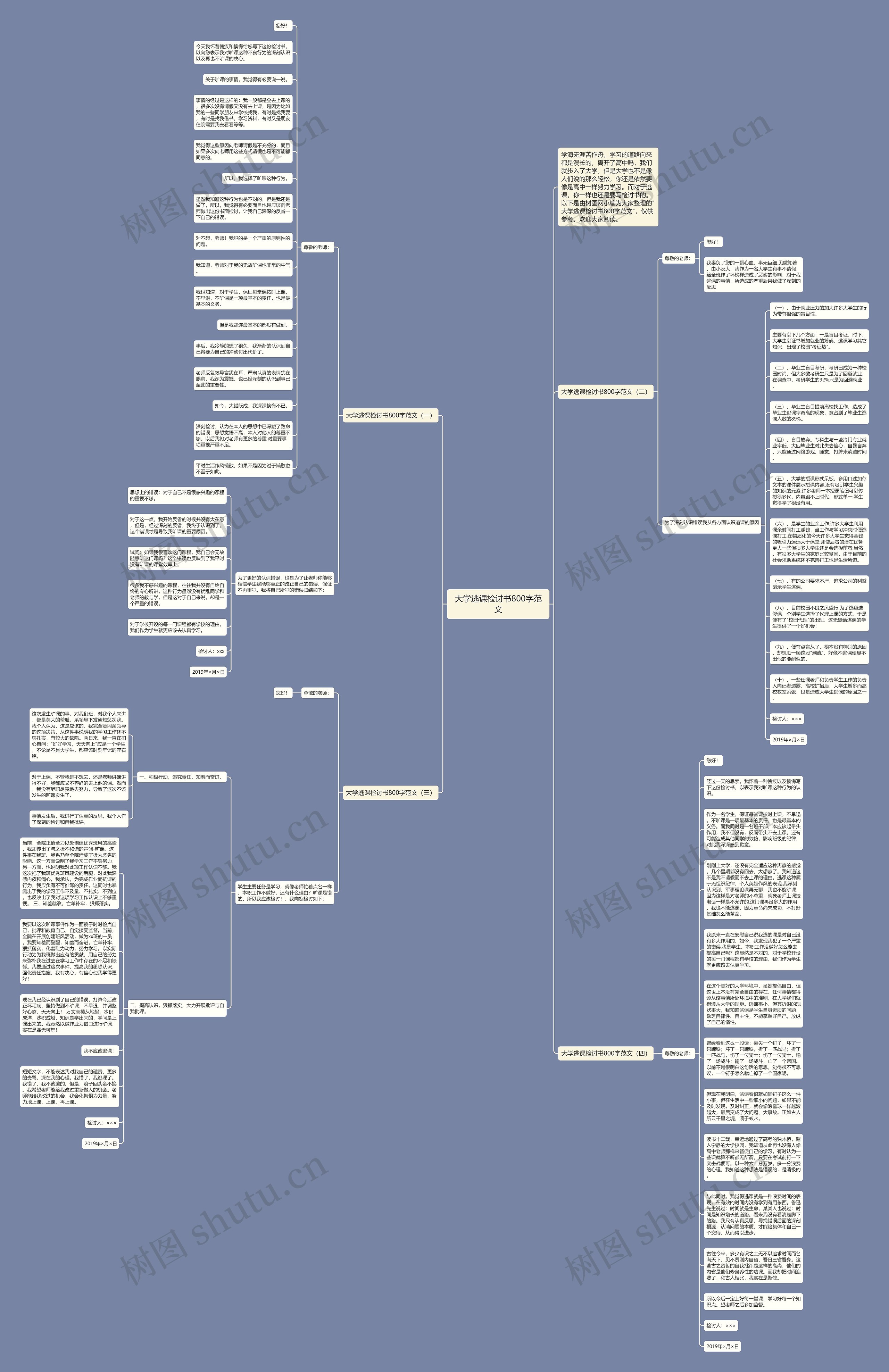 大学逃课检讨书800字范文思维导图