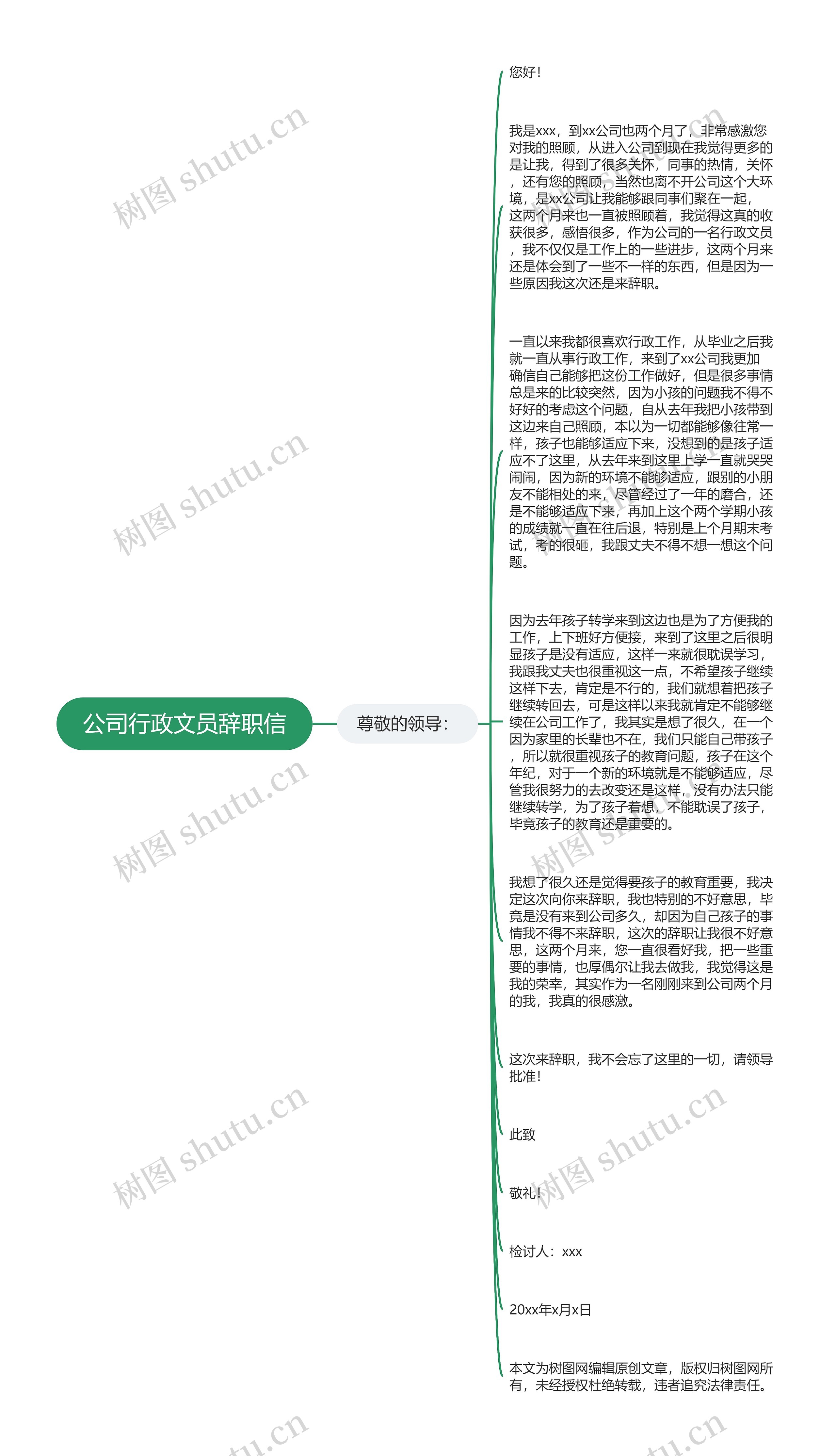 公司行政文员辞职信思维导图