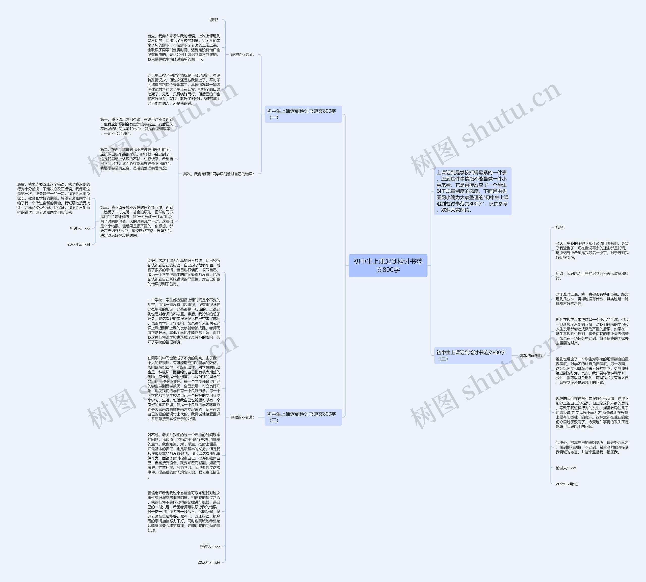 初中生上课迟到检讨书范文800字思维导图