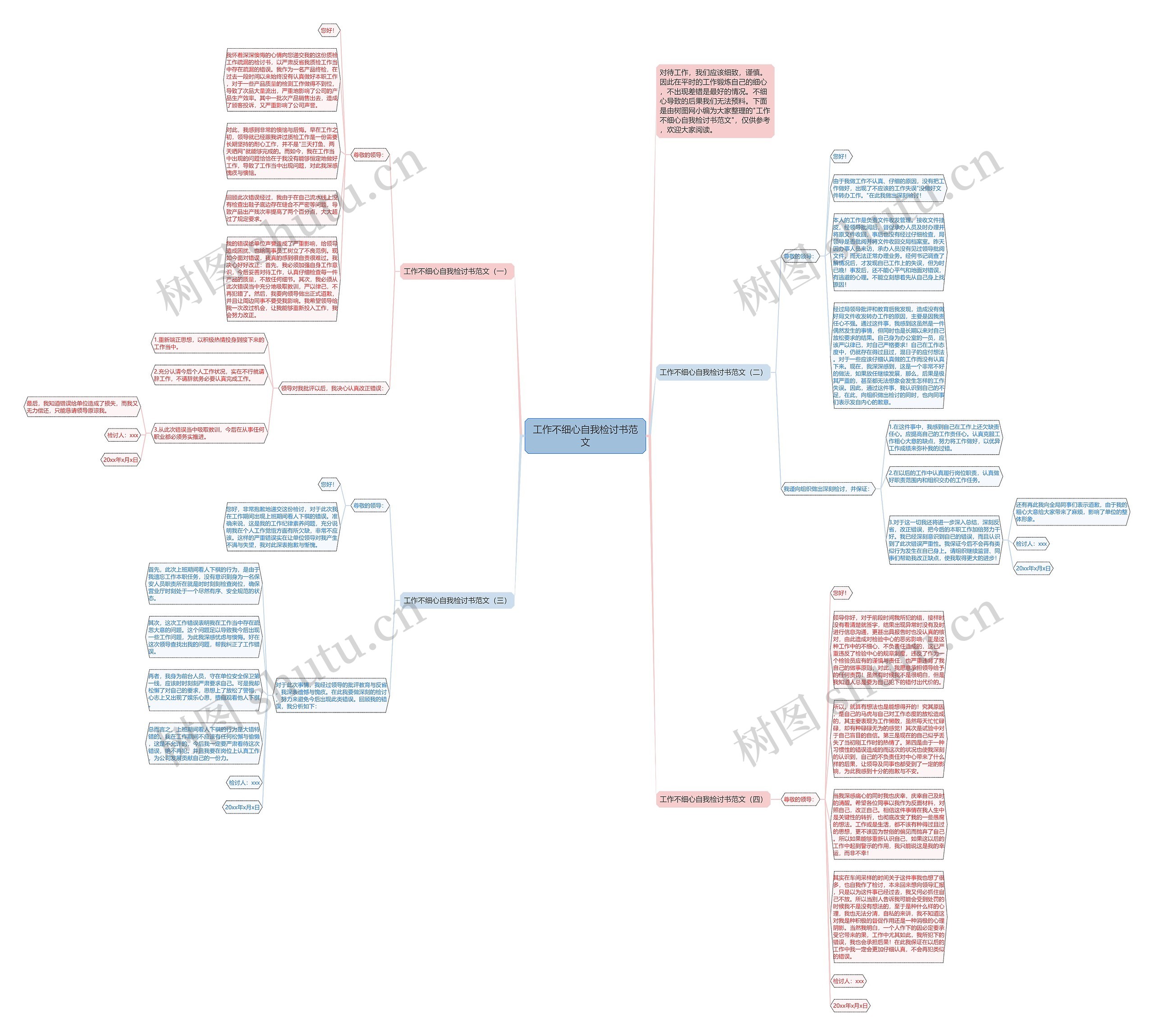 工作不细心自我检讨书范文思维导图