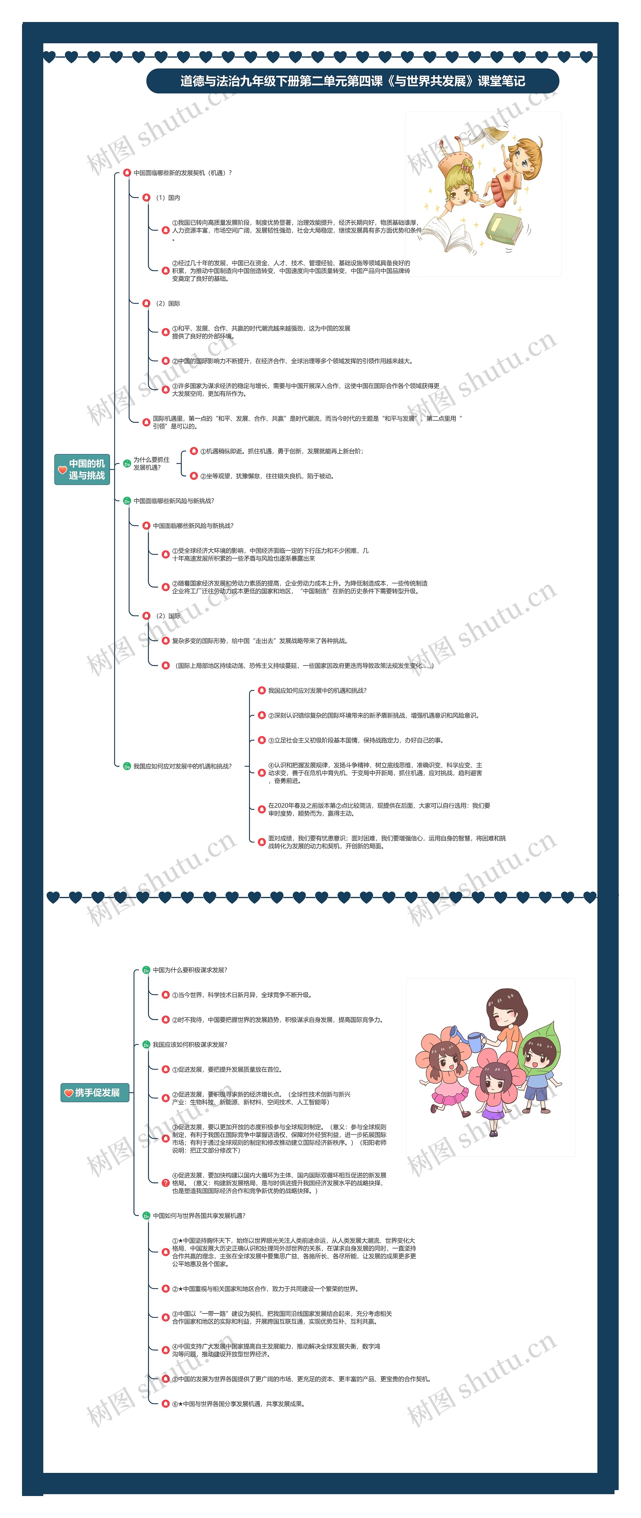 道德与法治九年级下册第二单元第四课《与世界共发展》课堂笔记思维导图