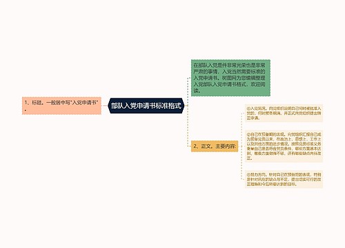 部队入党申请书标准格式