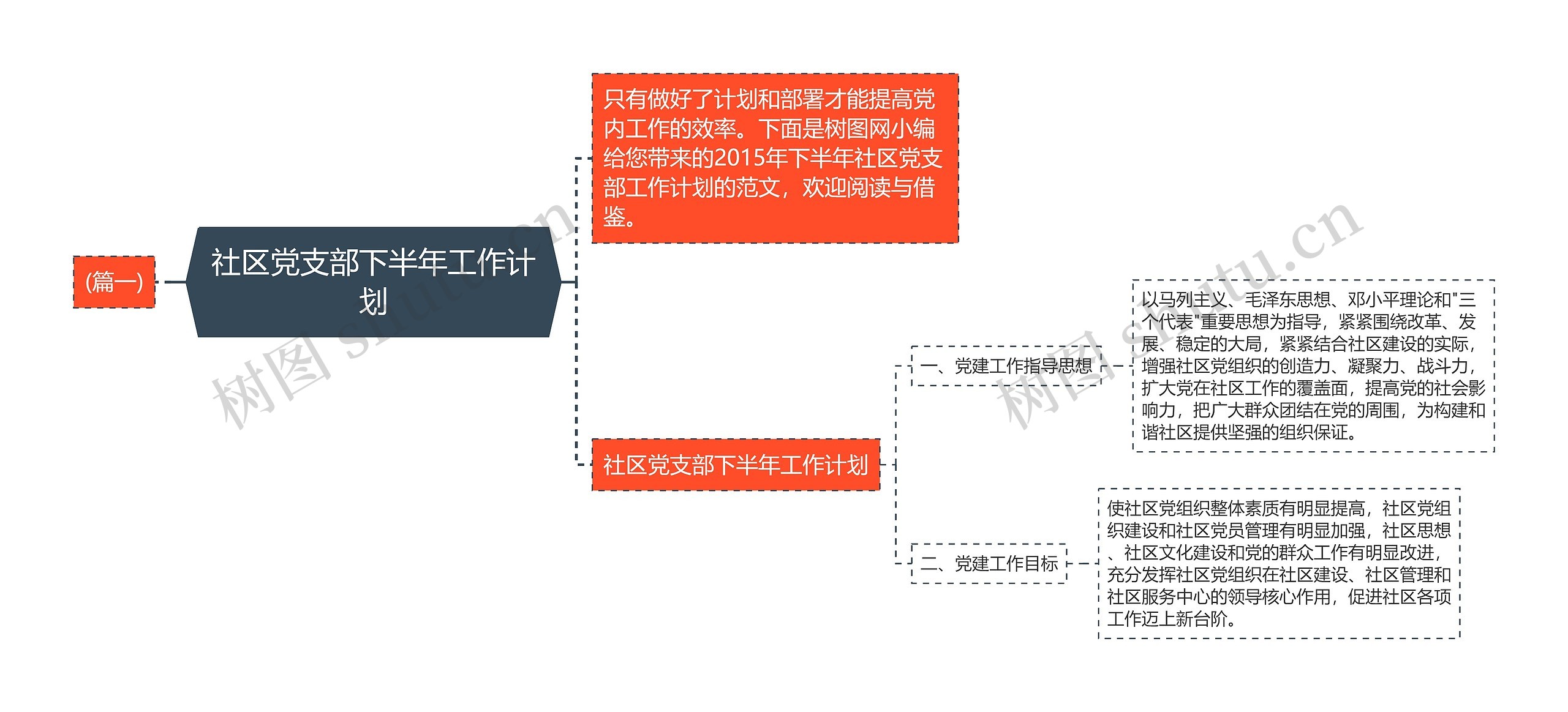 社区党支部下半年工作计划思维导图