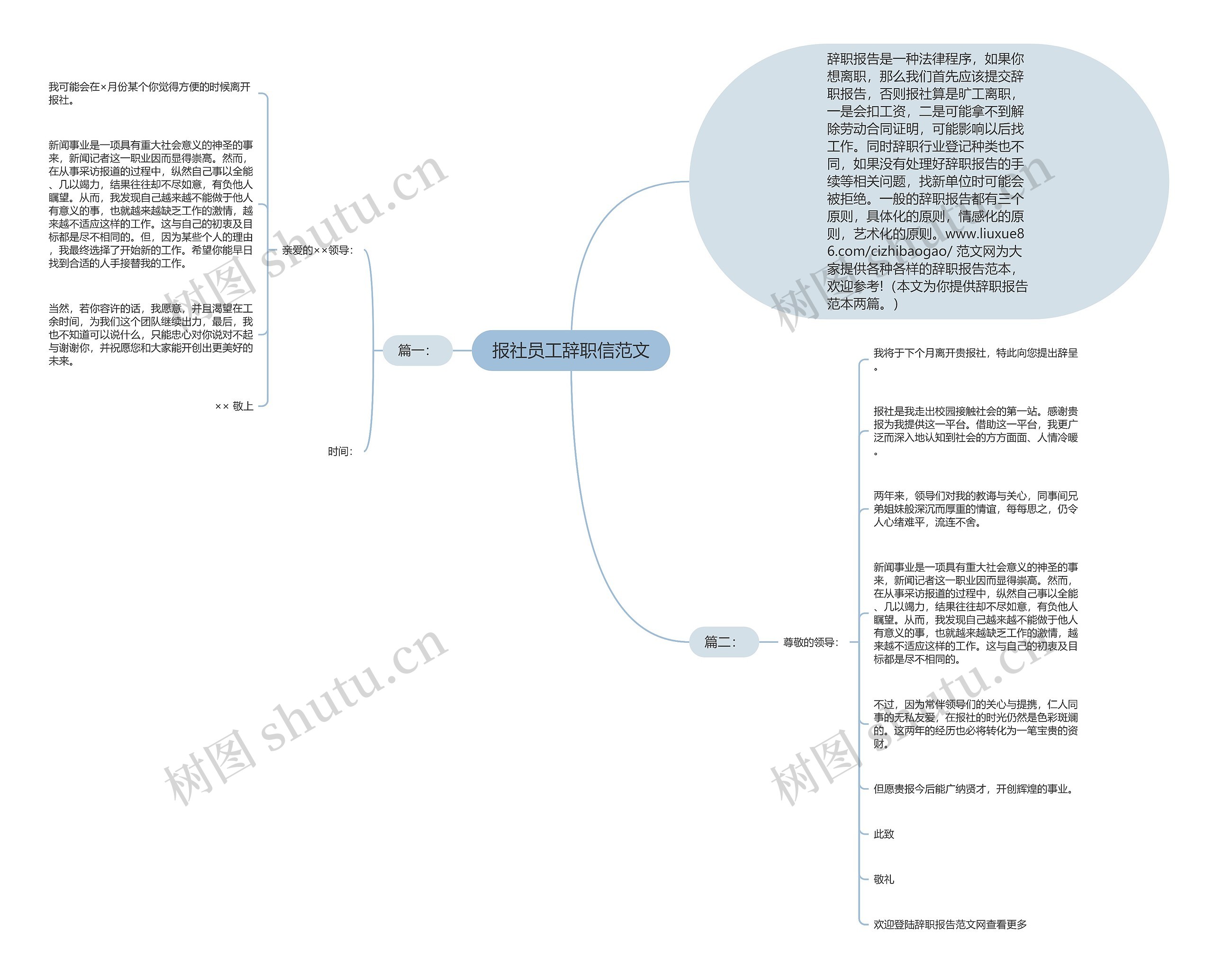 报社员工辞职信范文思维导图