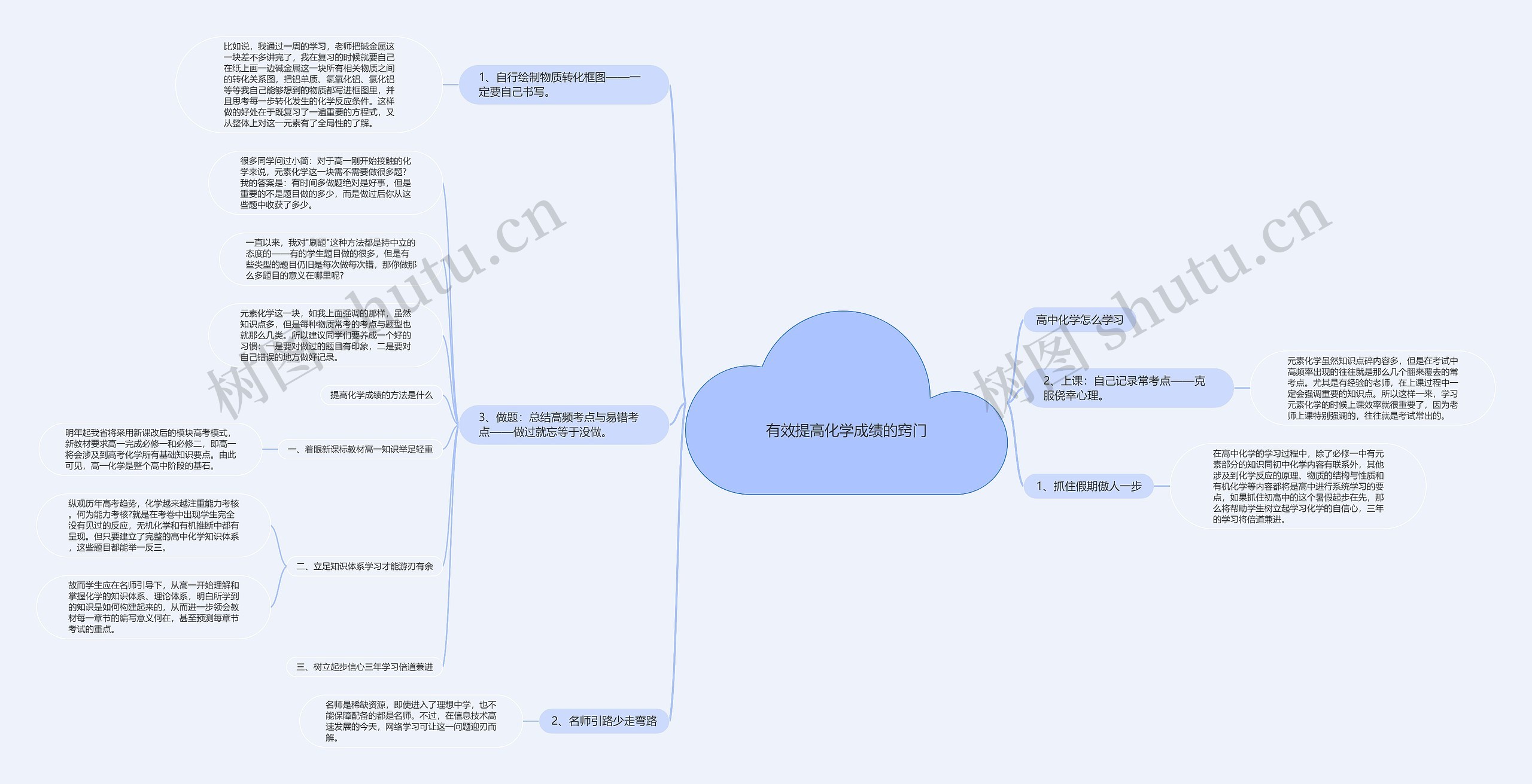 有效提高化学成绩的窍门思维导图